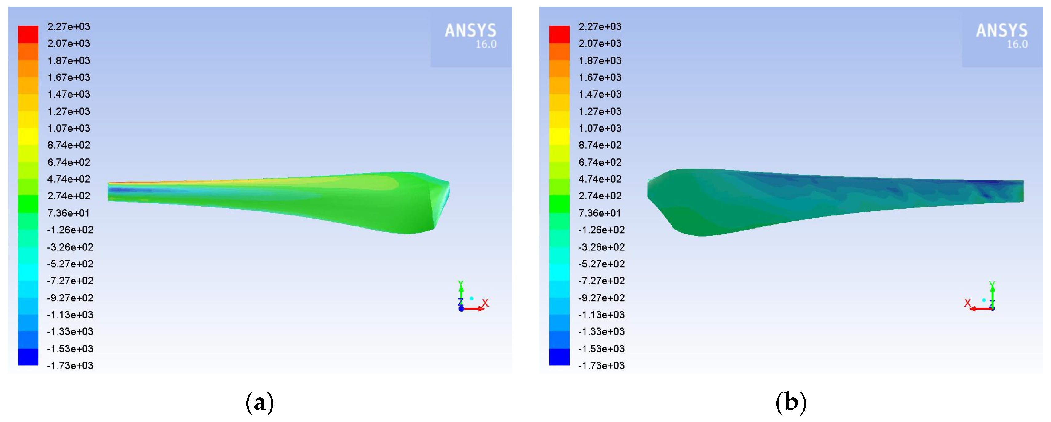 Inventions 07 00002 g007