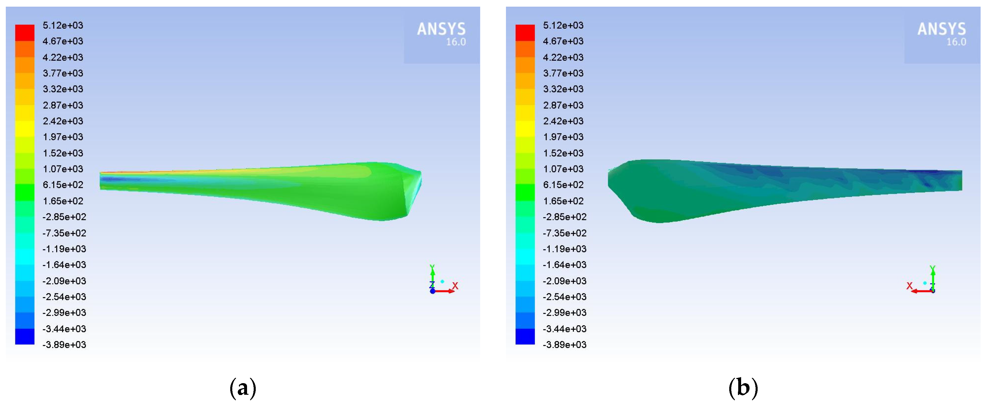 Inventions 07 00002 g008