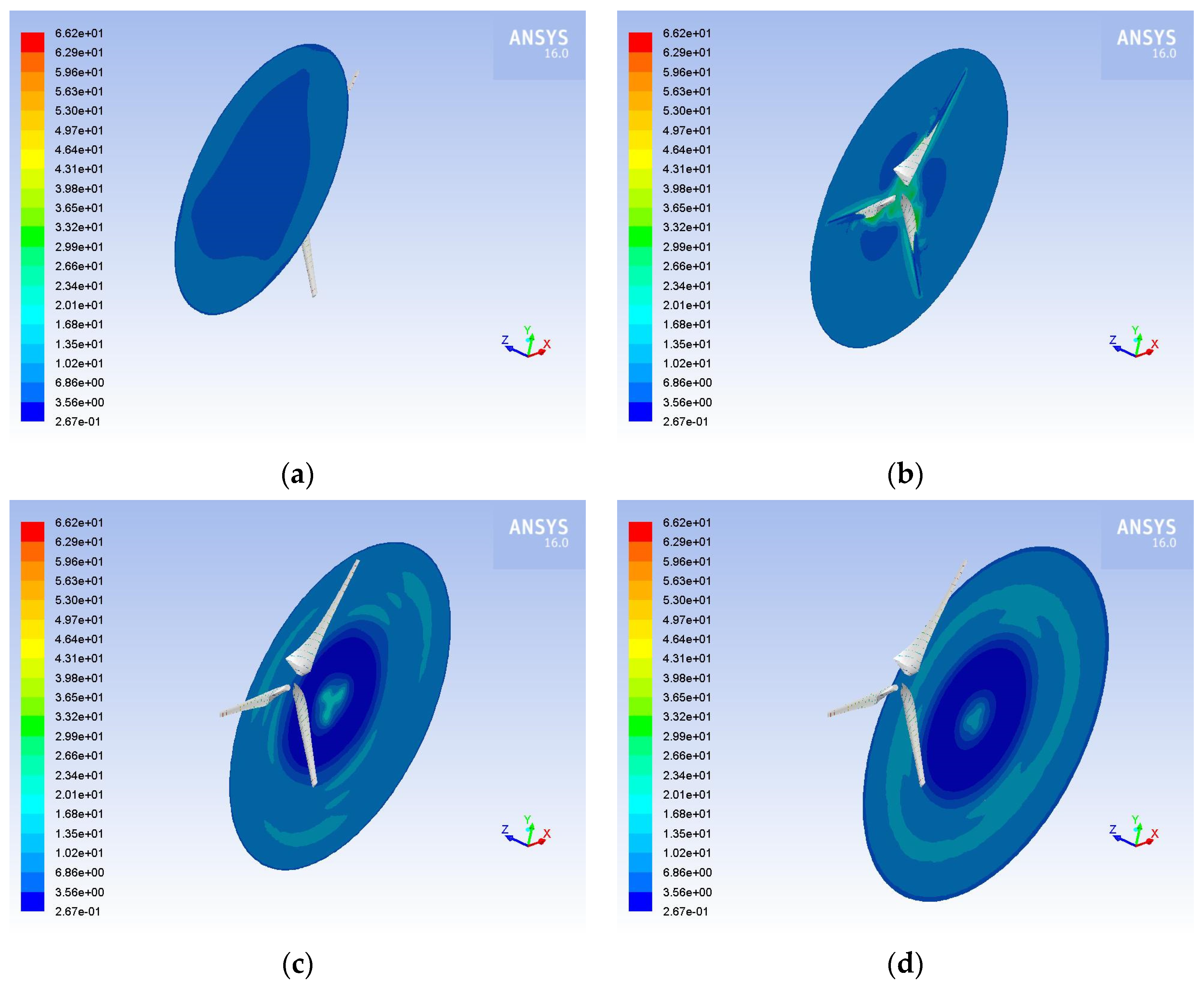 Inventions 07 00002 g009