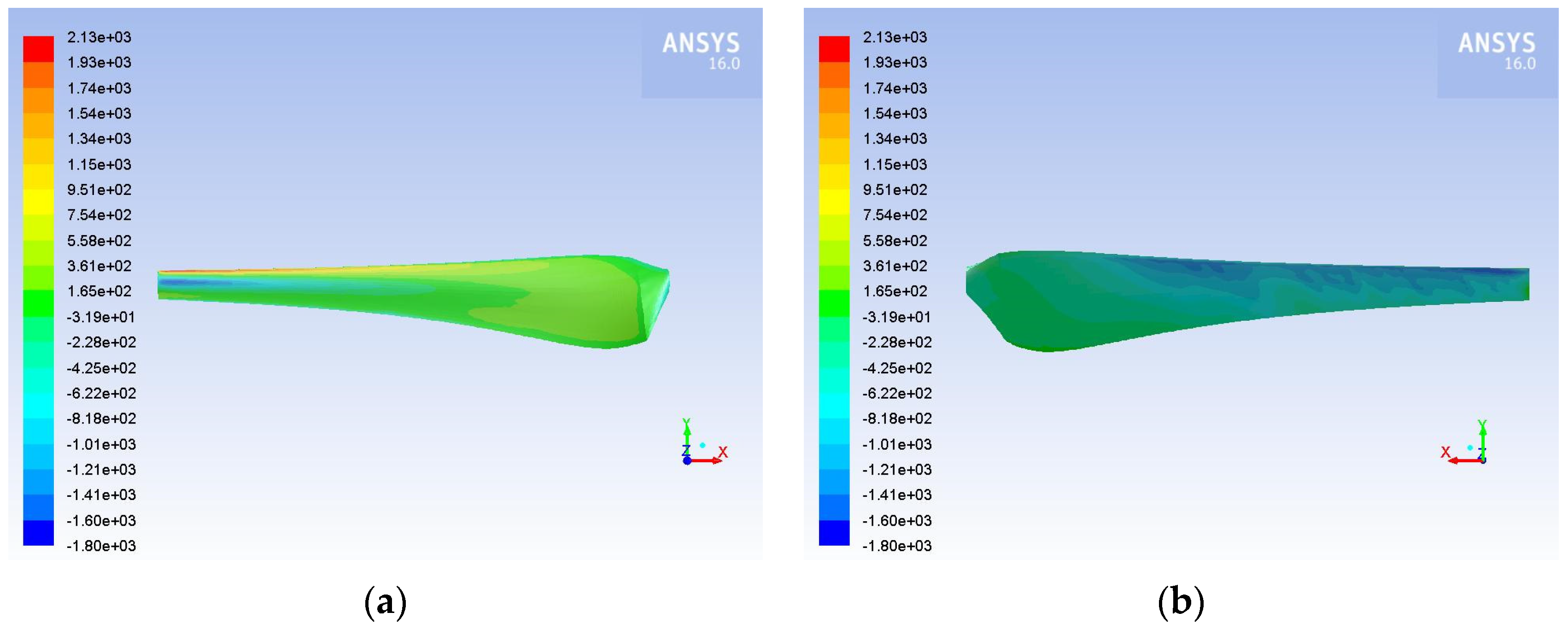 Inventions 07 00002 g011