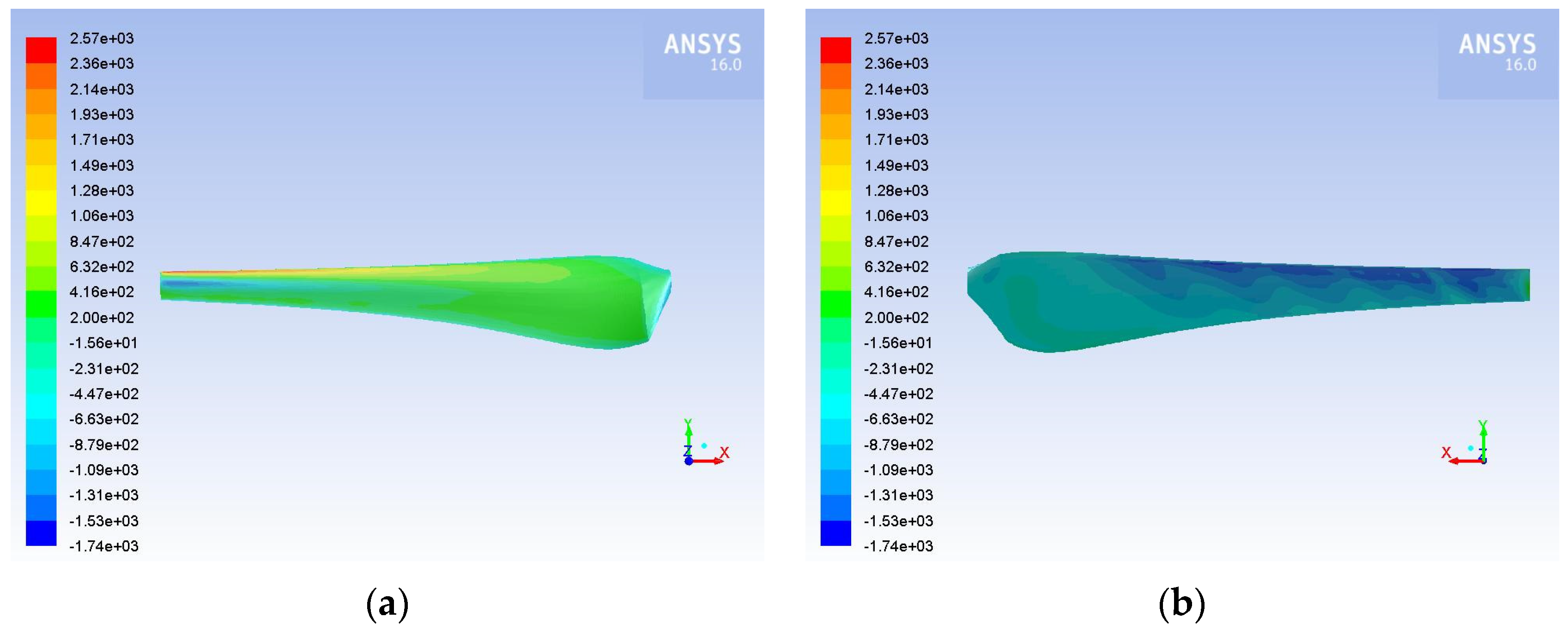 Inventions 07 00002 g012