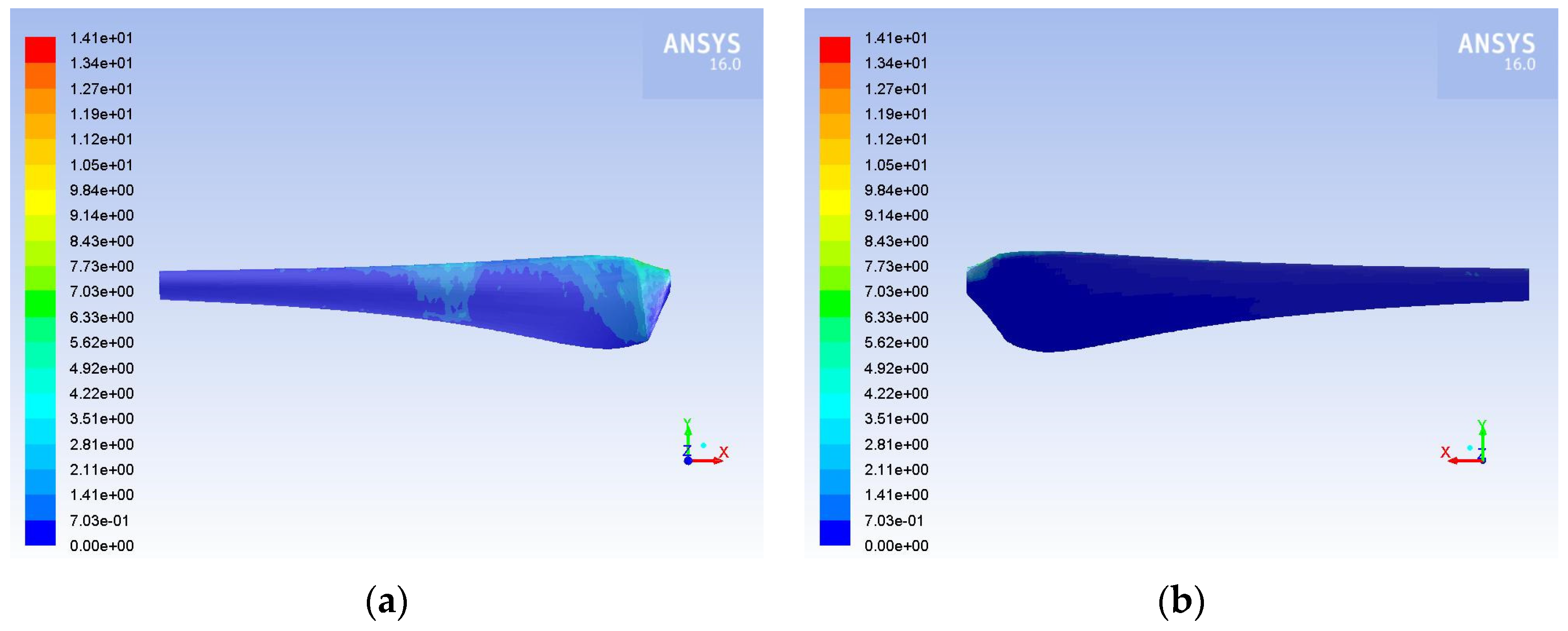 Inventions 07 00002 g013