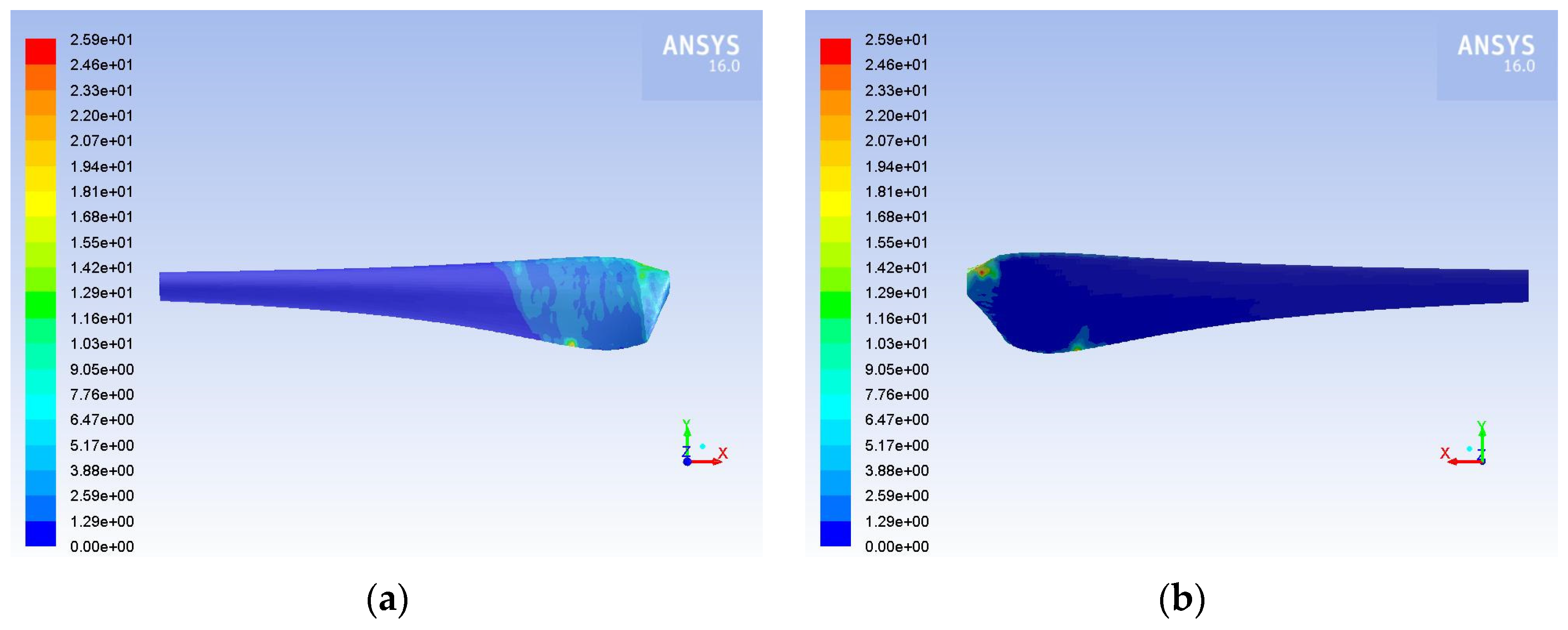 Inventions 07 00002 g014