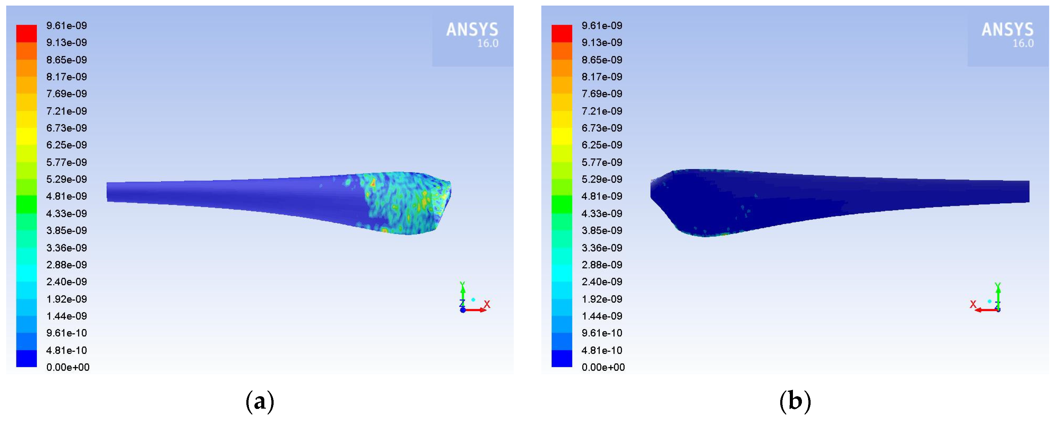 Inventions 07 00002 g015