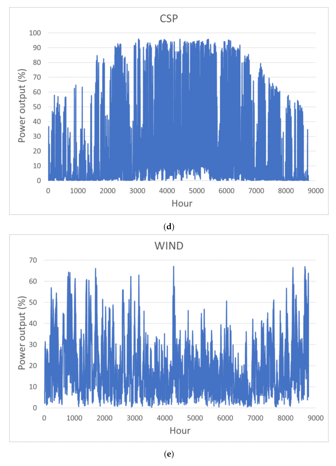 Inventions 07 00004 g001c
