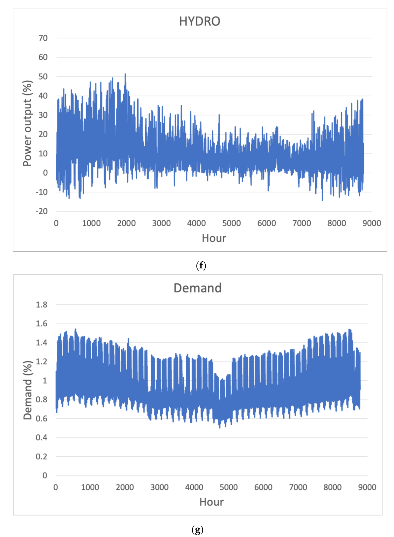 Inventions 07 00004 g001d