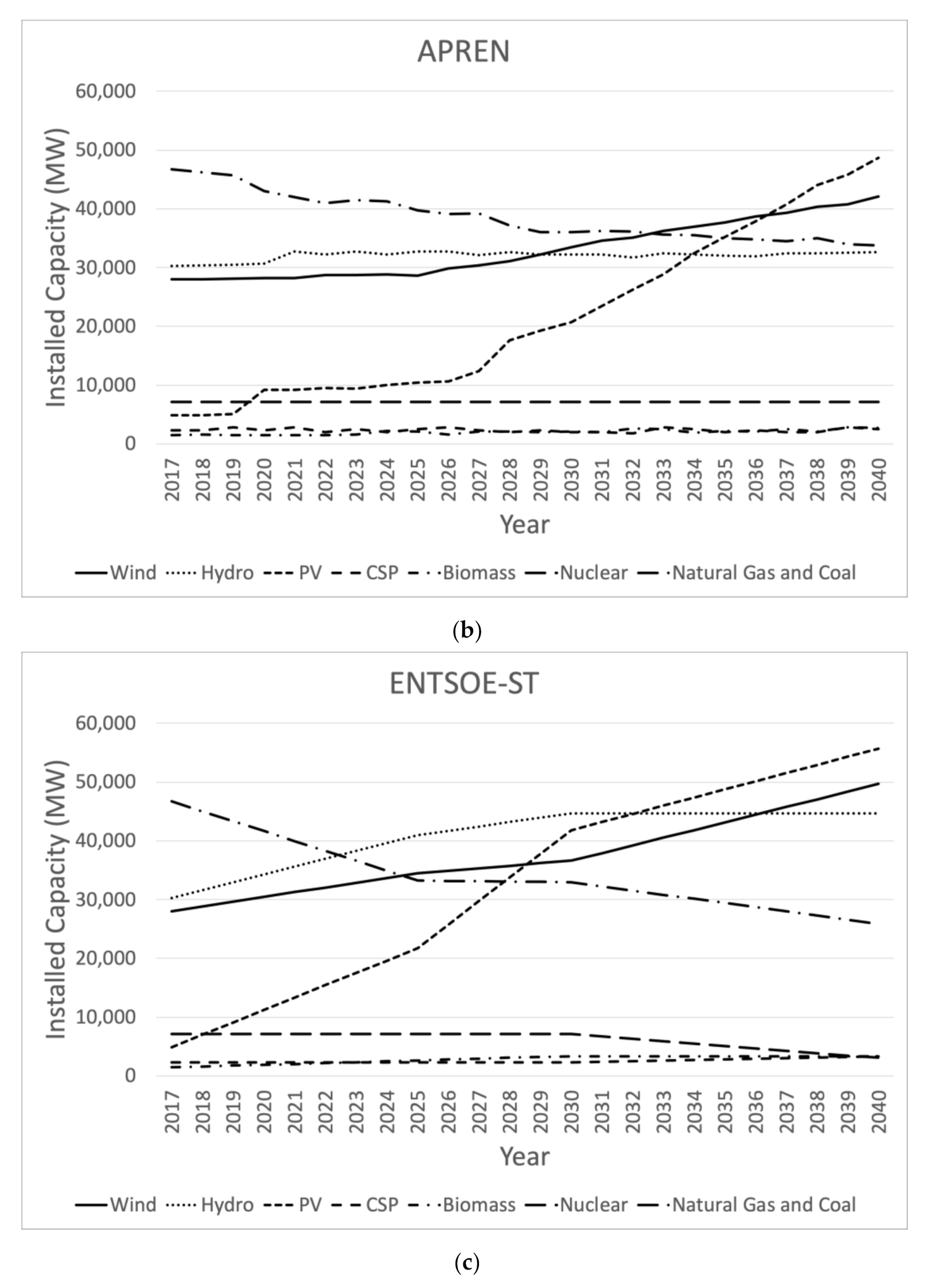 Inventions 07 00004 g003b