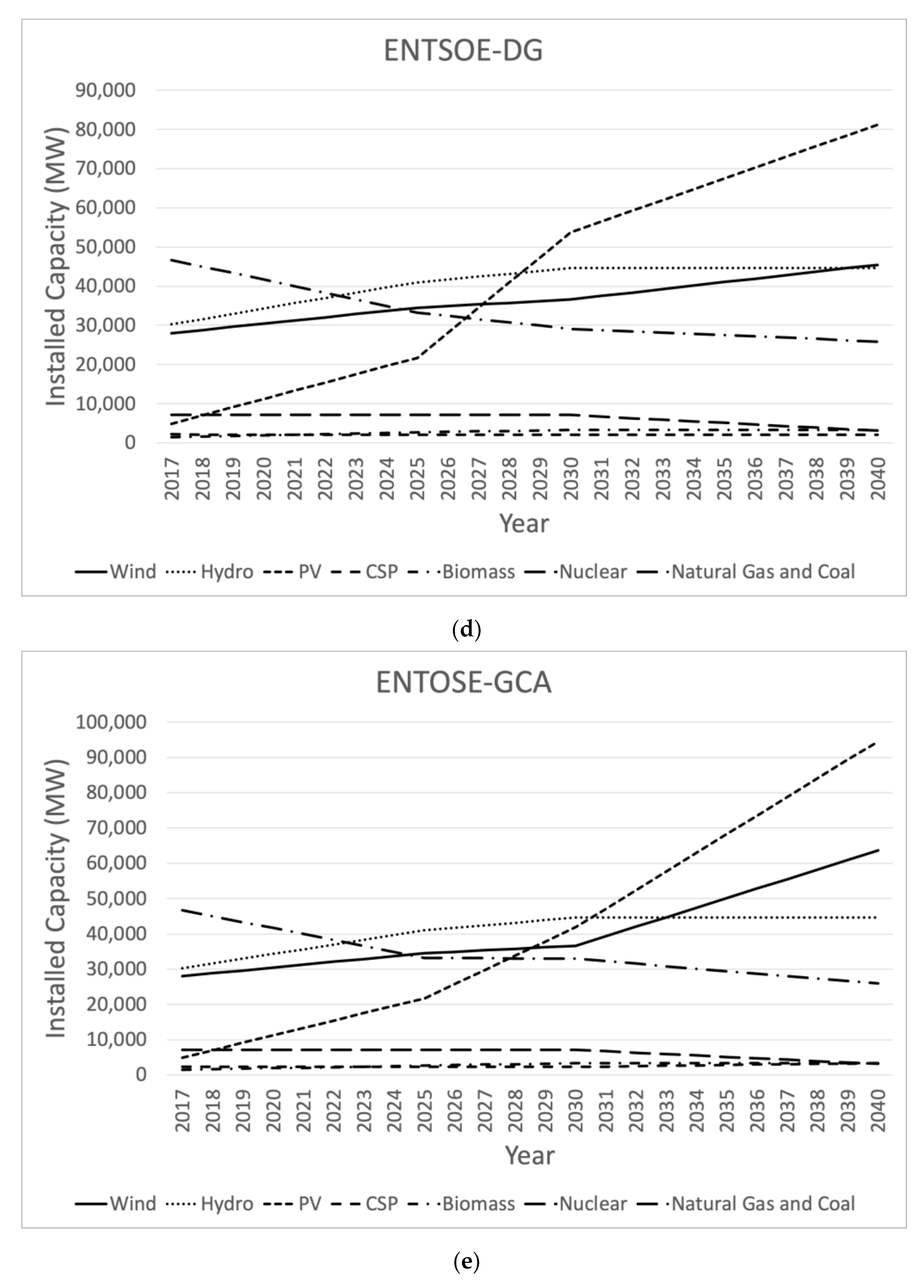 Inventions 07 00004 g003c