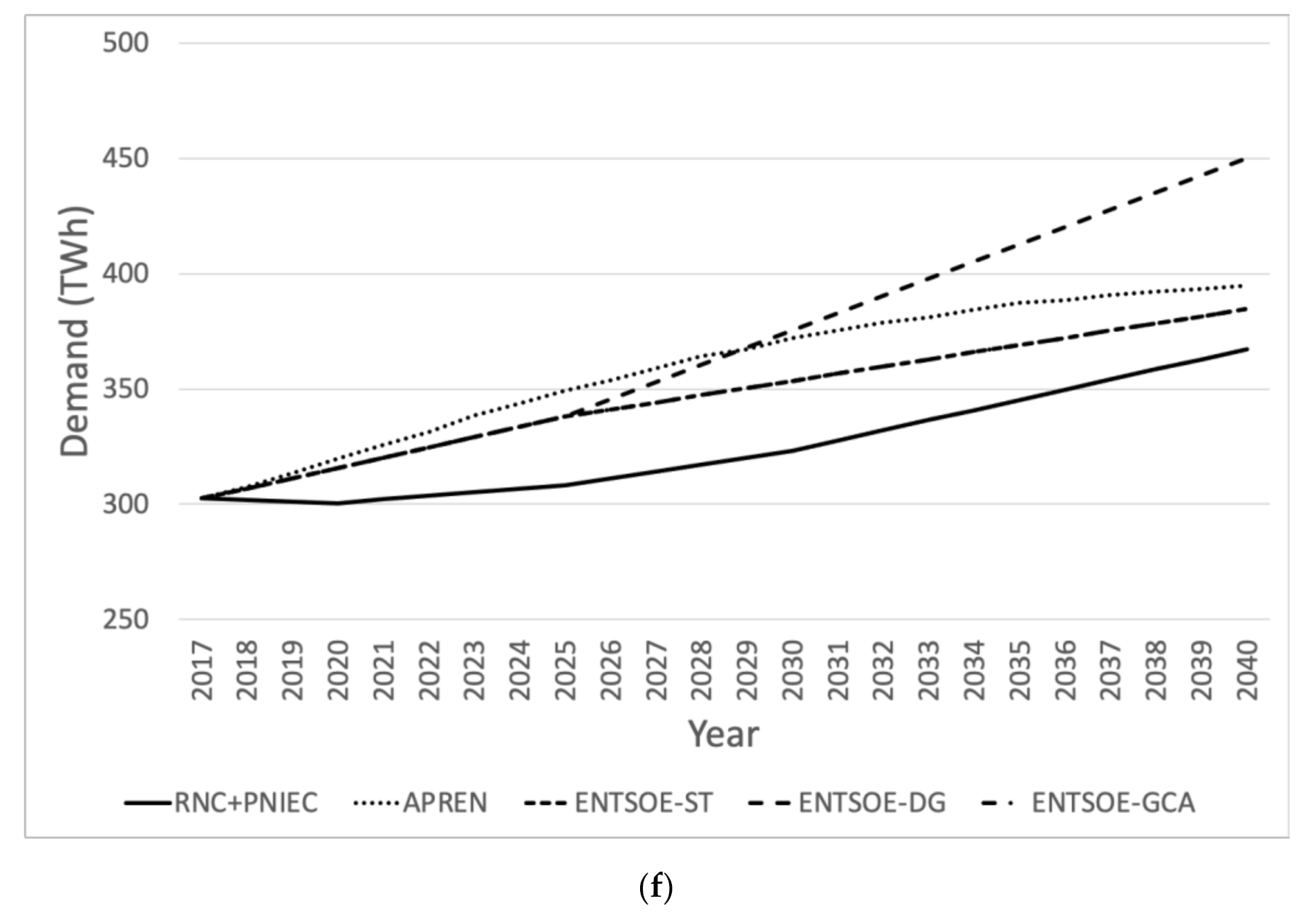 Inventions 07 00004 g003d