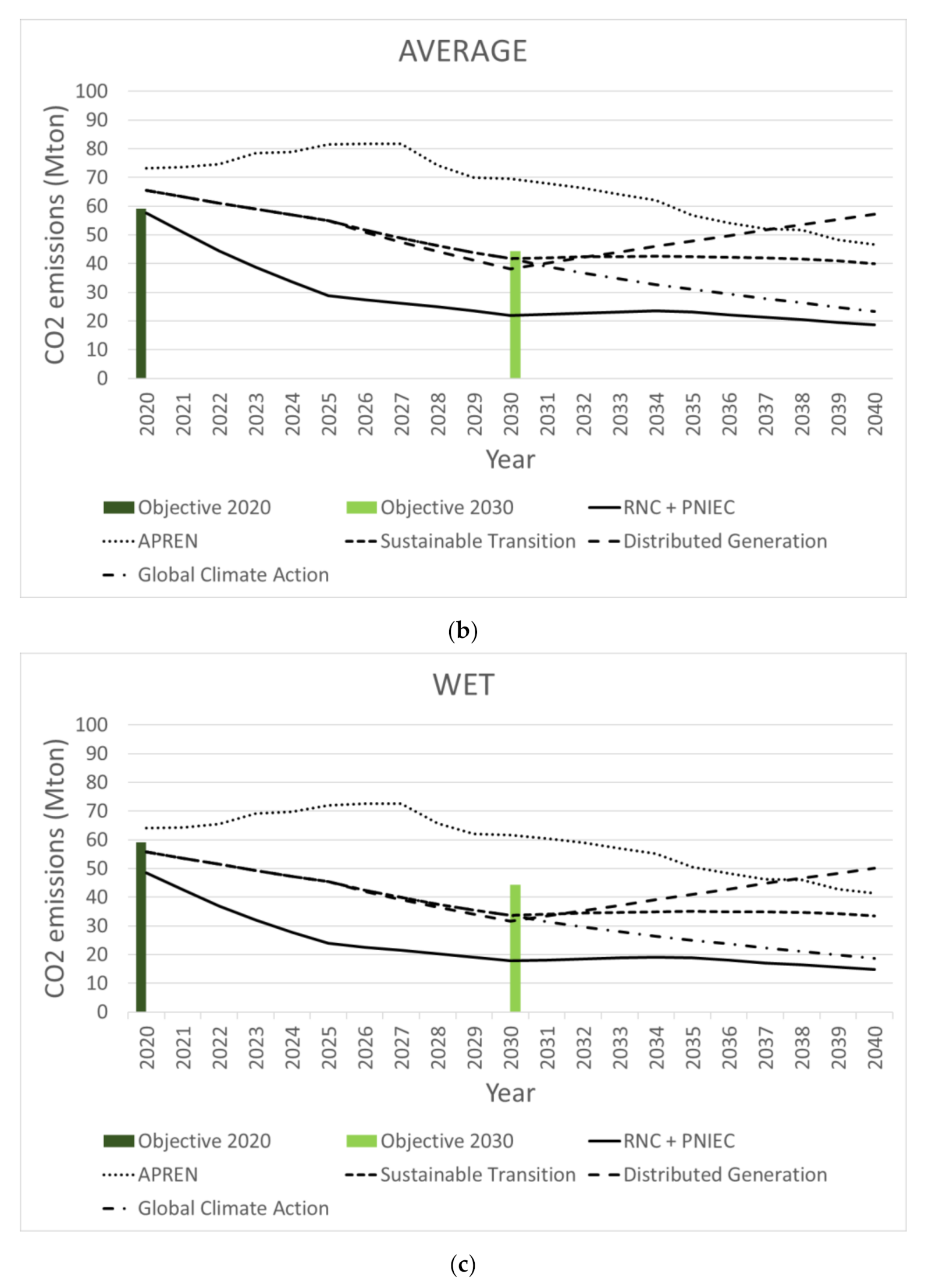 Inventions 07 00004 g004b