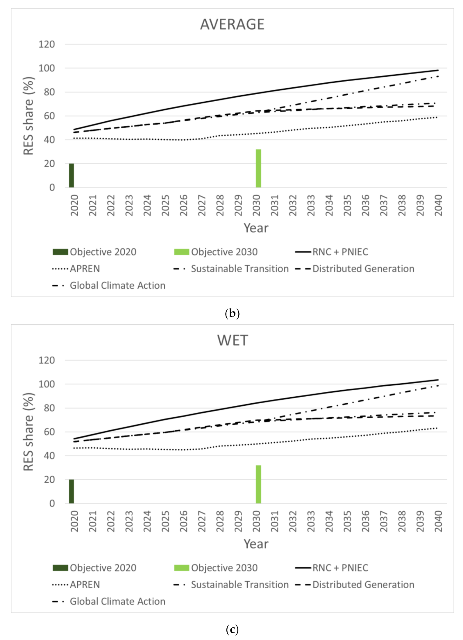 Inventions 07 00004 g005b