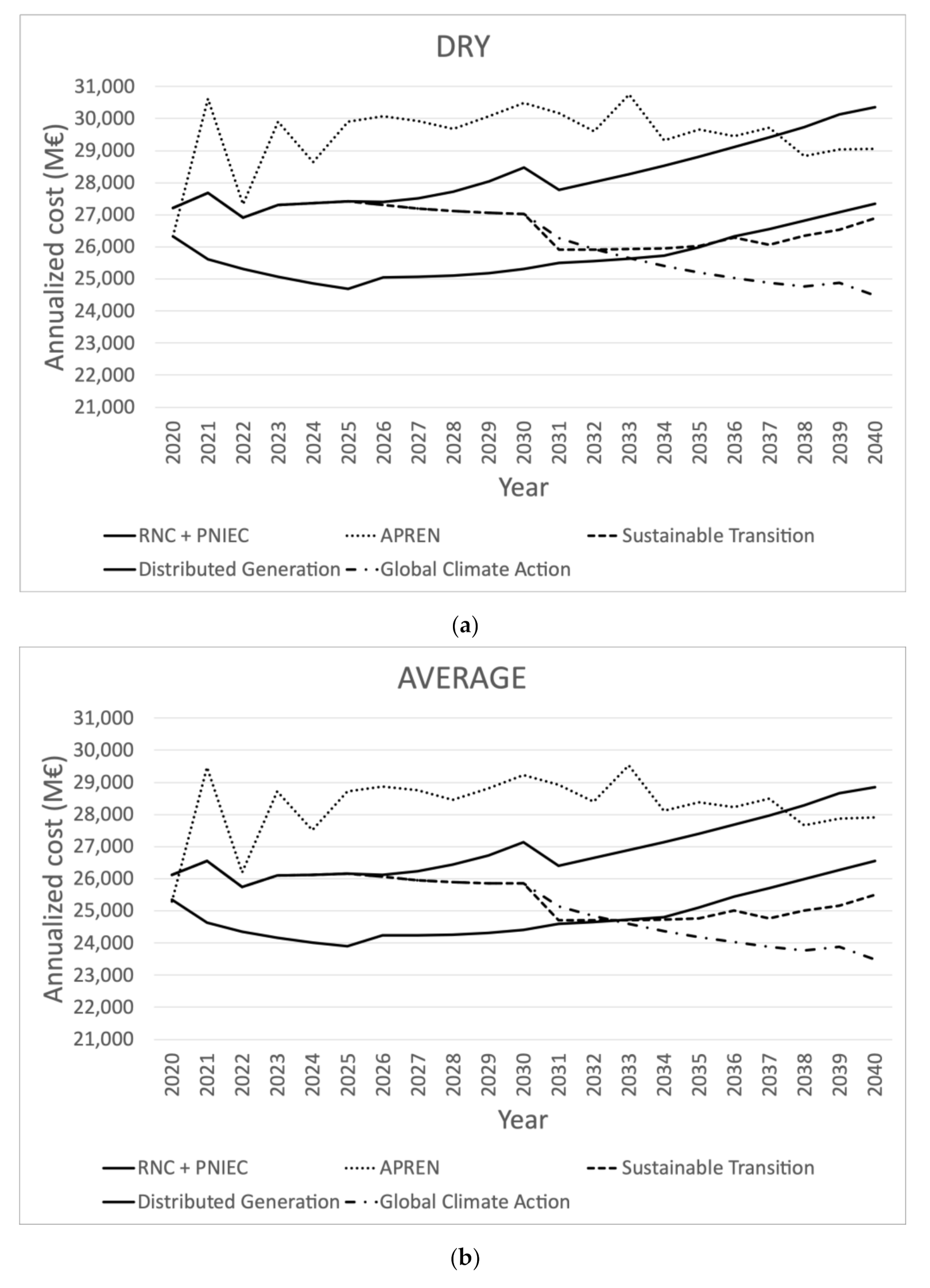 Inventions 07 00004 g006a