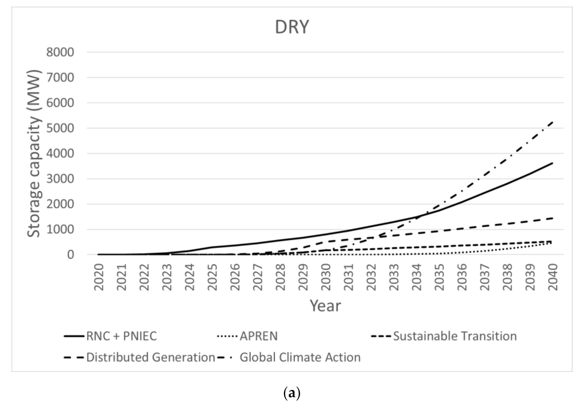 Inventions 07 00004 g007a