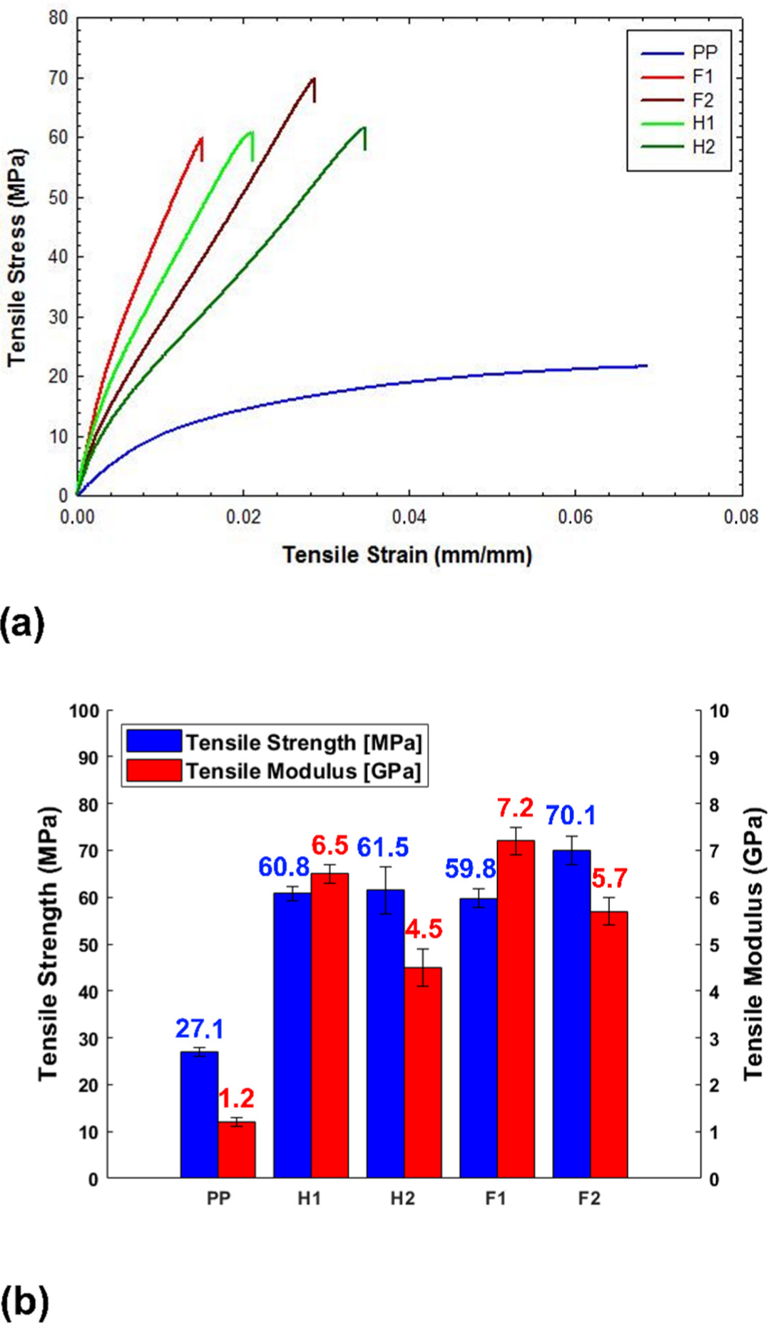 Inventions 07 00005 g003
