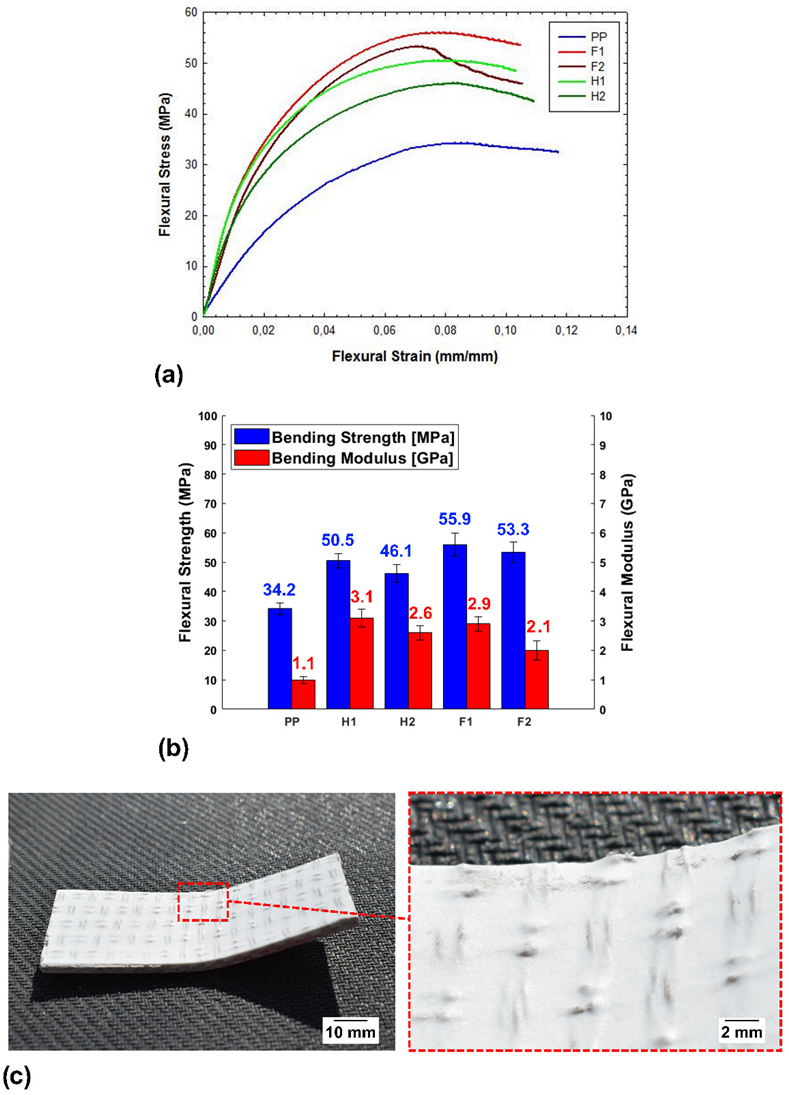 Inventions 07 00005 g005