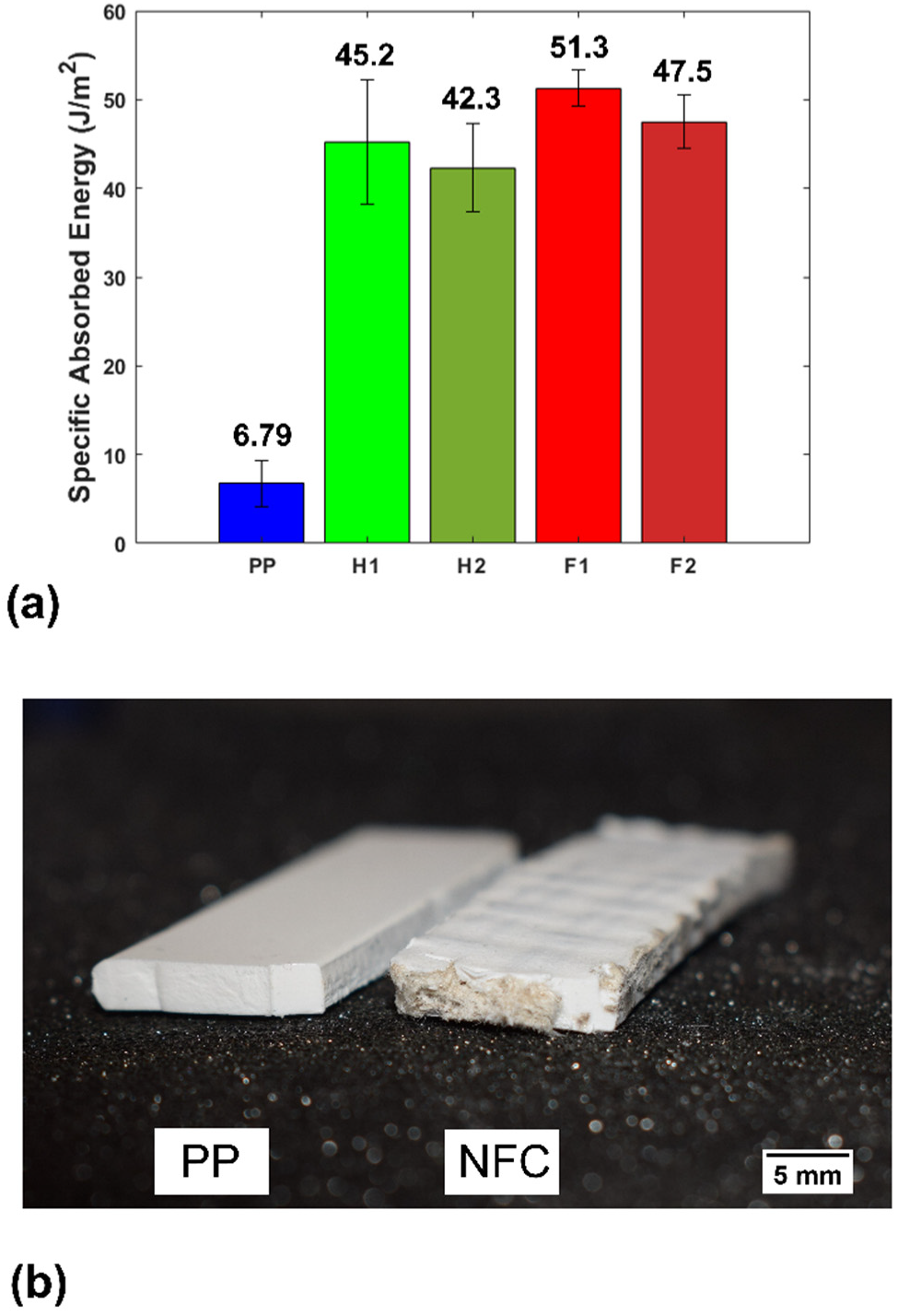 Inventions 07 00005 g006