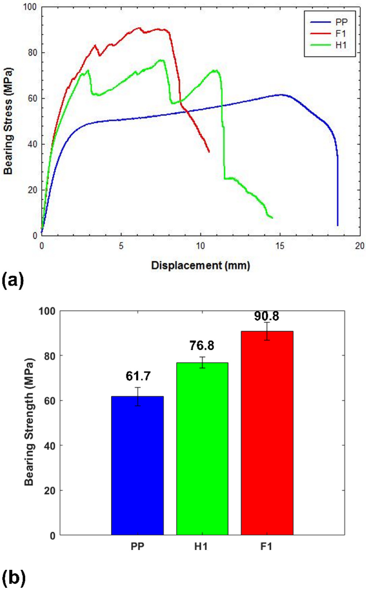 Inventions 07 00005 g007
