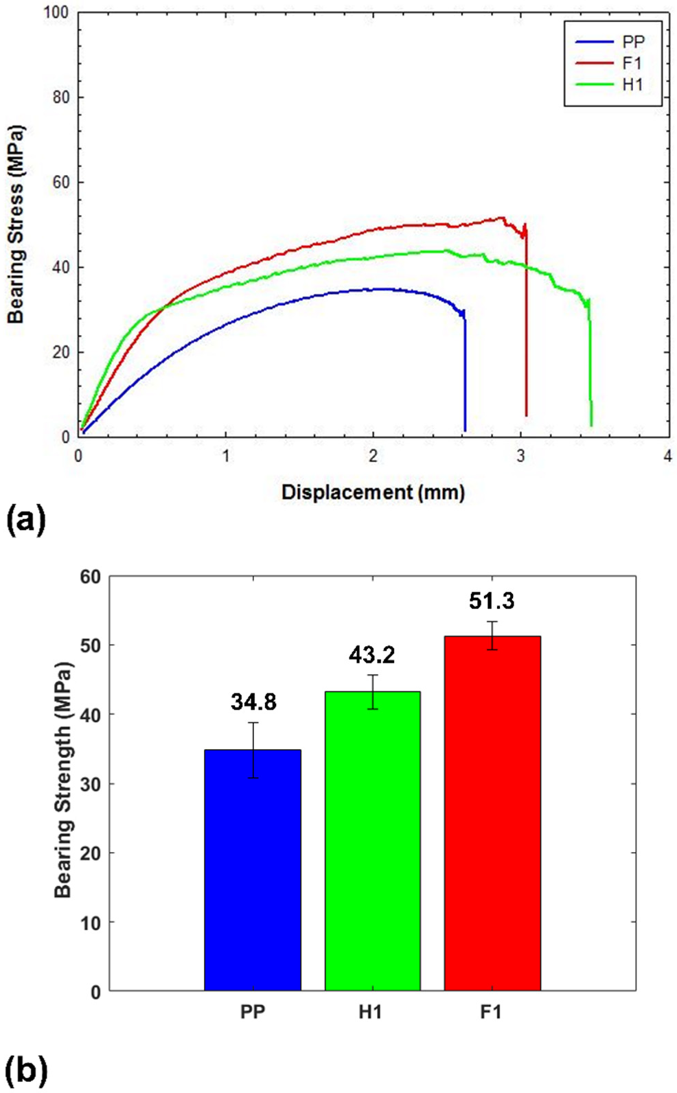Inventions 07 00005 g009