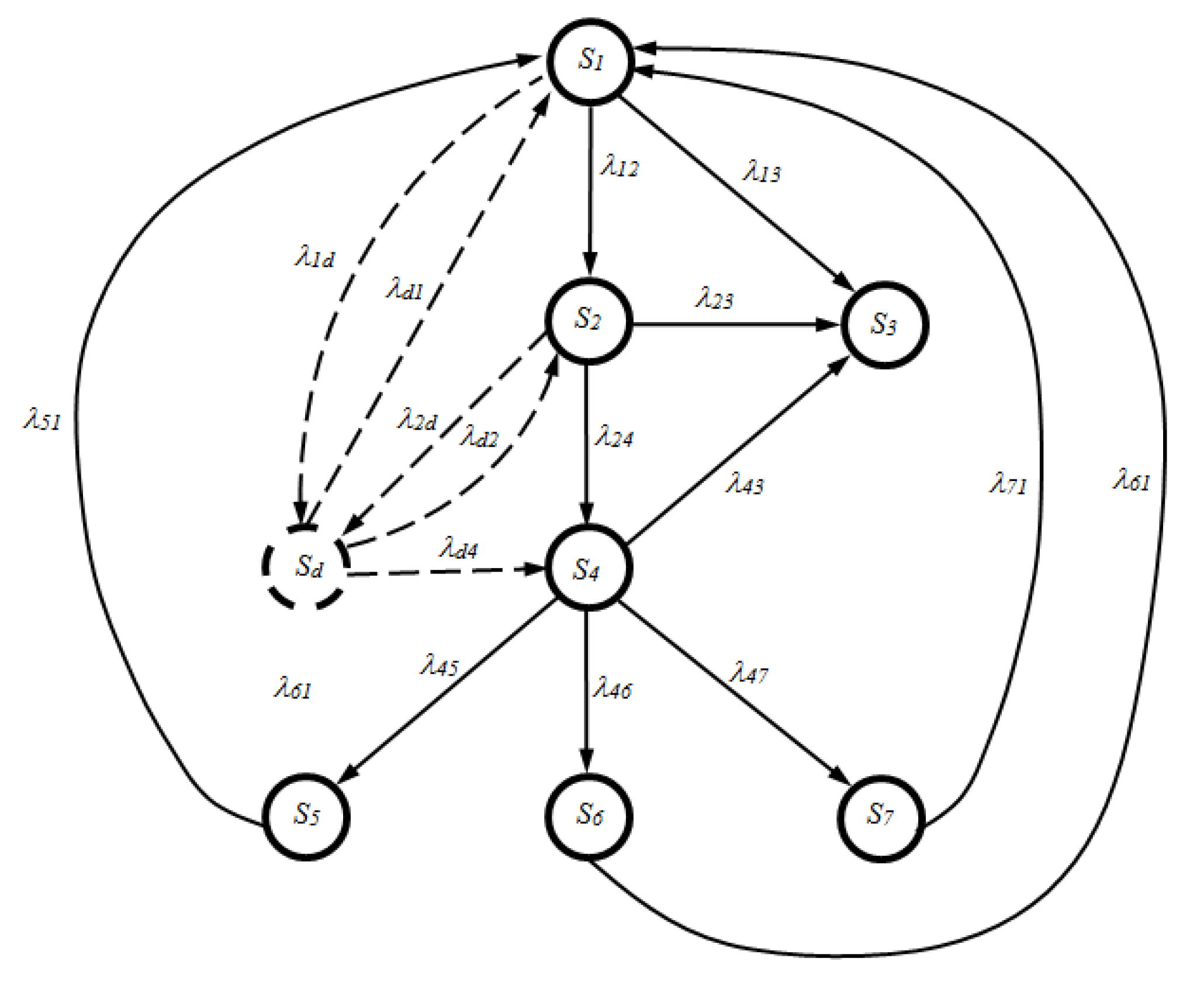 Inventions 07 00008 g001