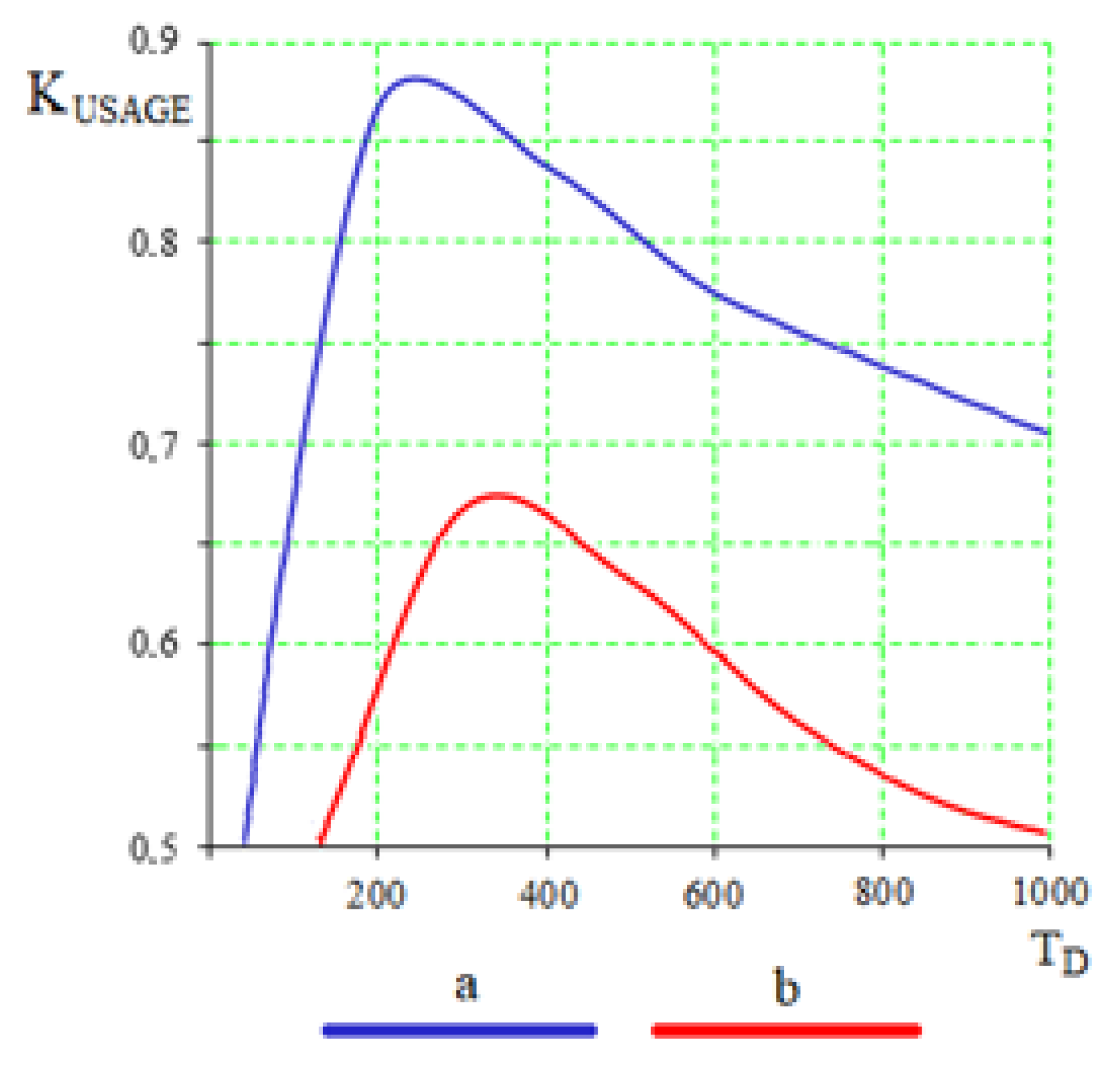 Inventions 07 00008 g002