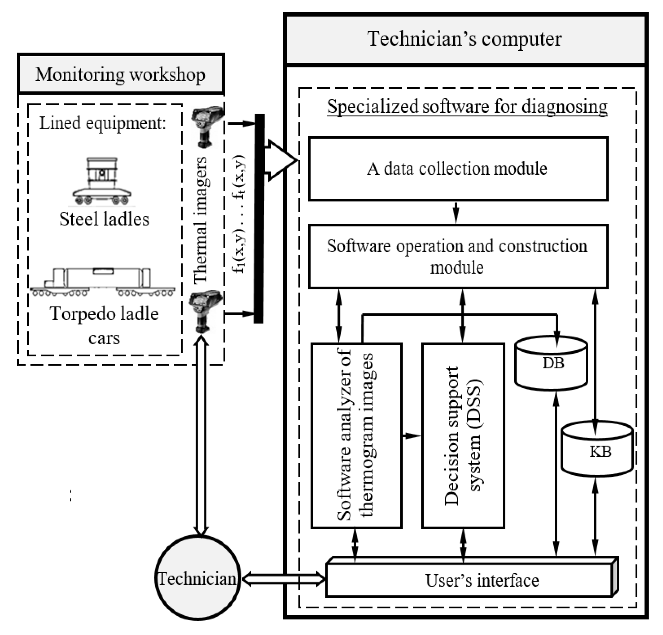 Inventions 07 00008 g003