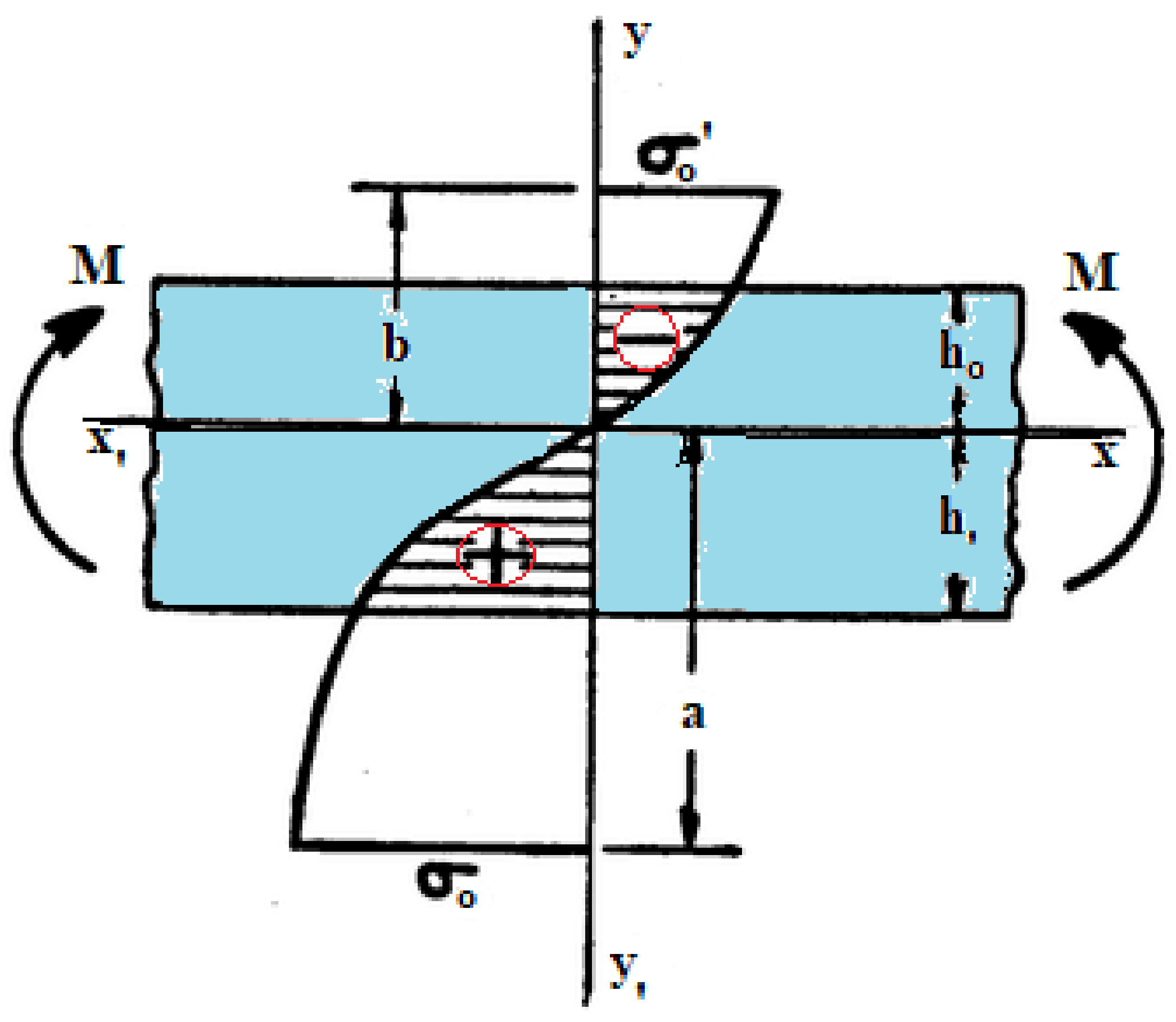 Inventions 07 00009 g003