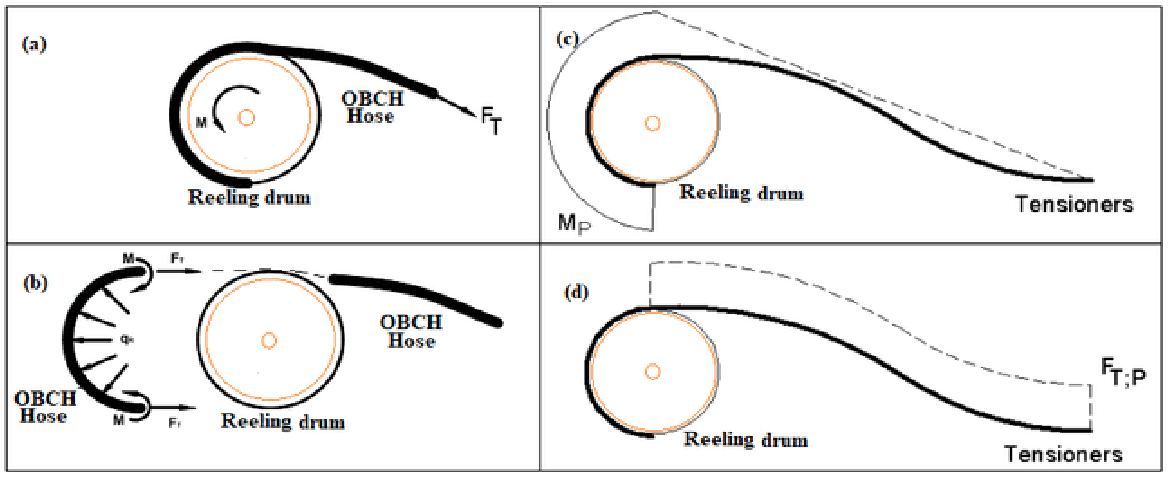 Inventions 07 00009 g006