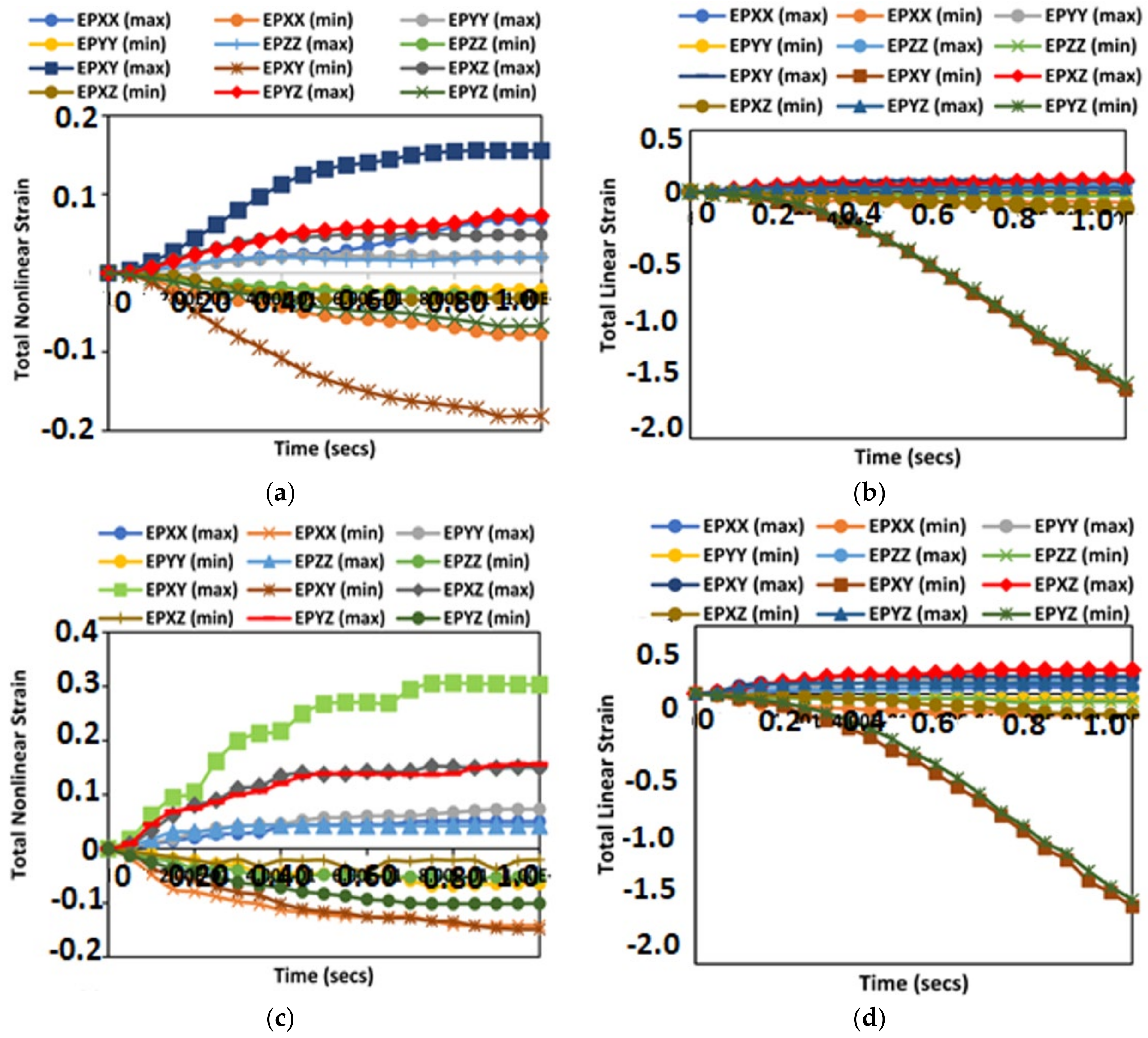 Inventions 07 00009 g009