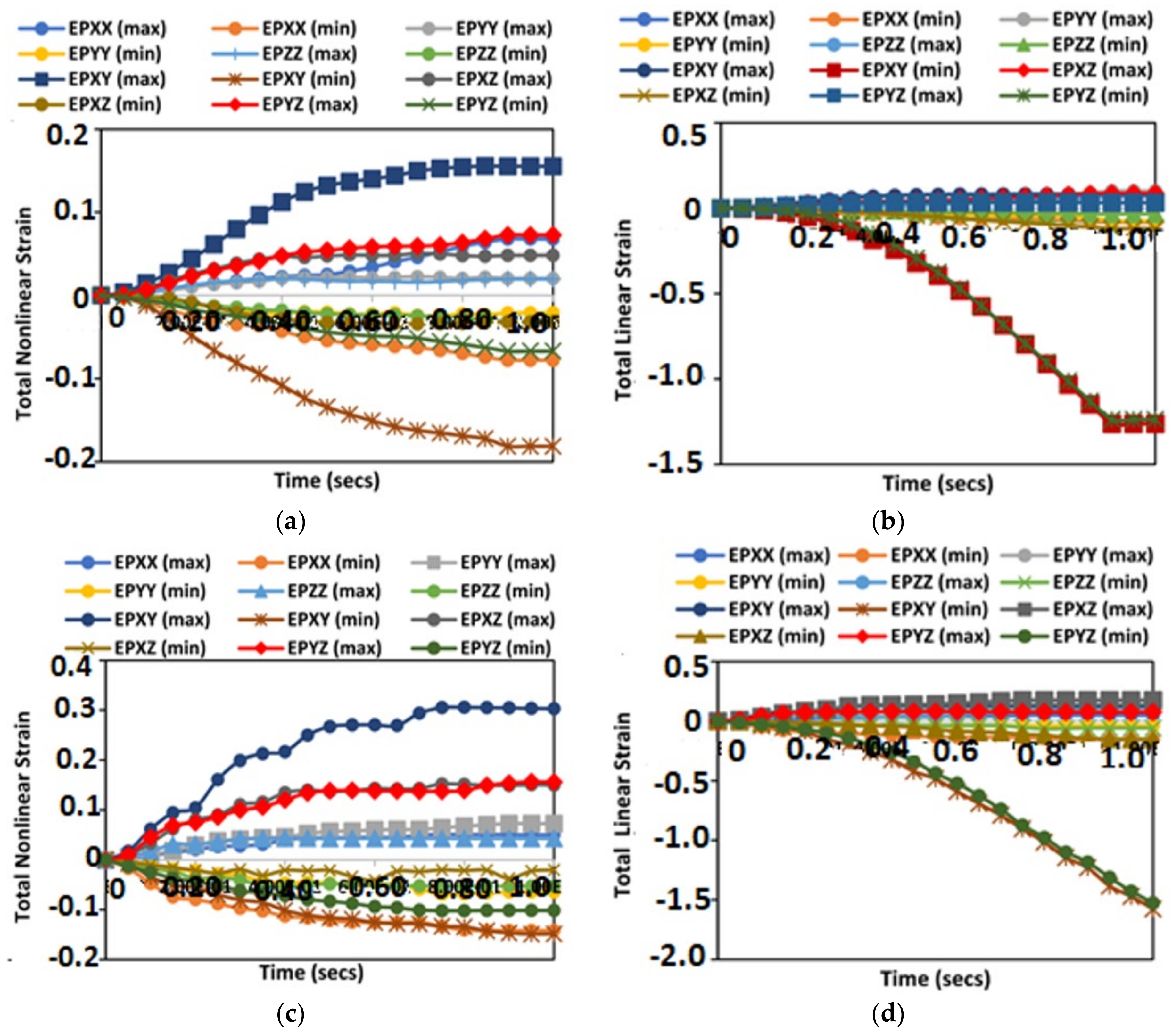 Inventions 07 00009 g010