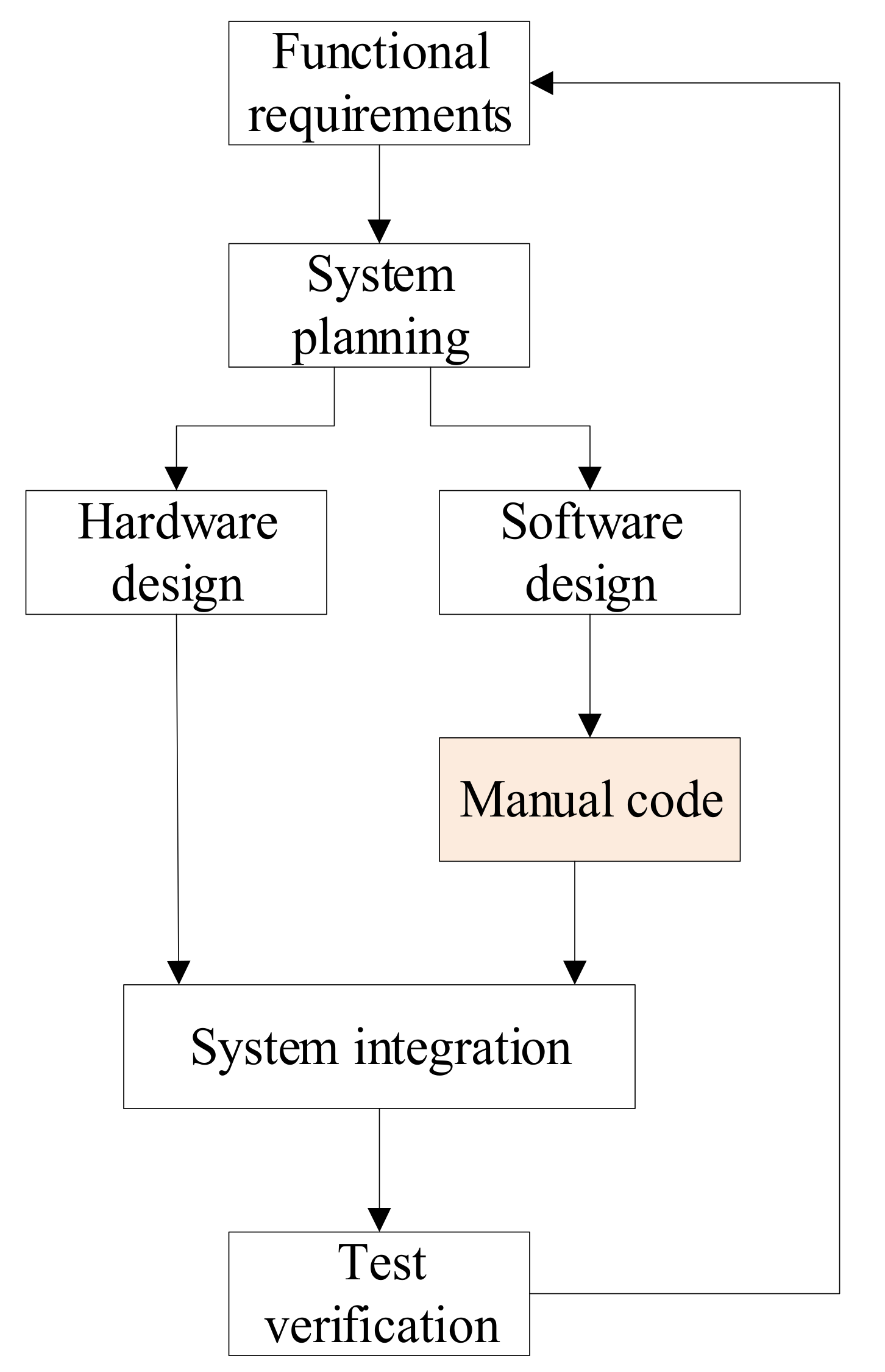 Inventions 07 00012 g001