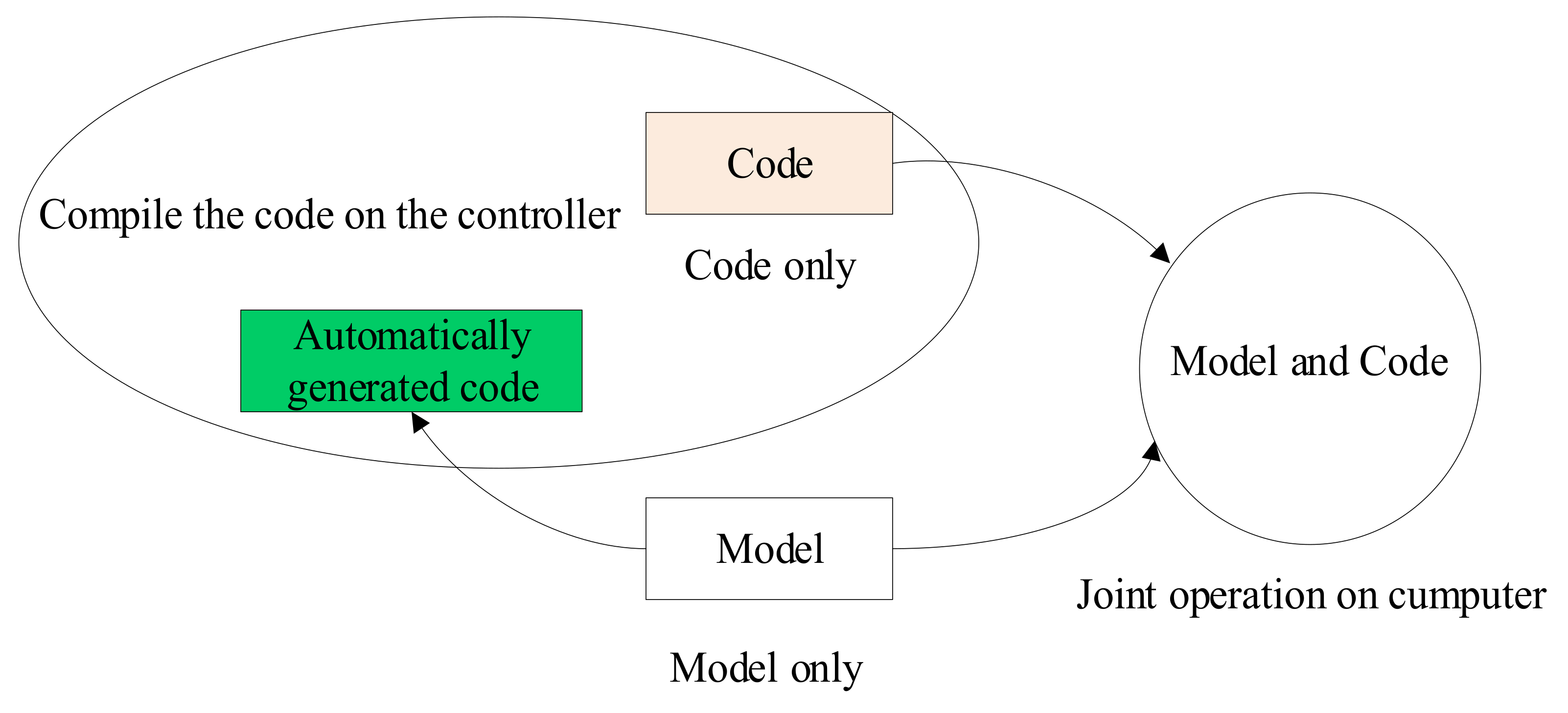Inventions 07 00012 g003