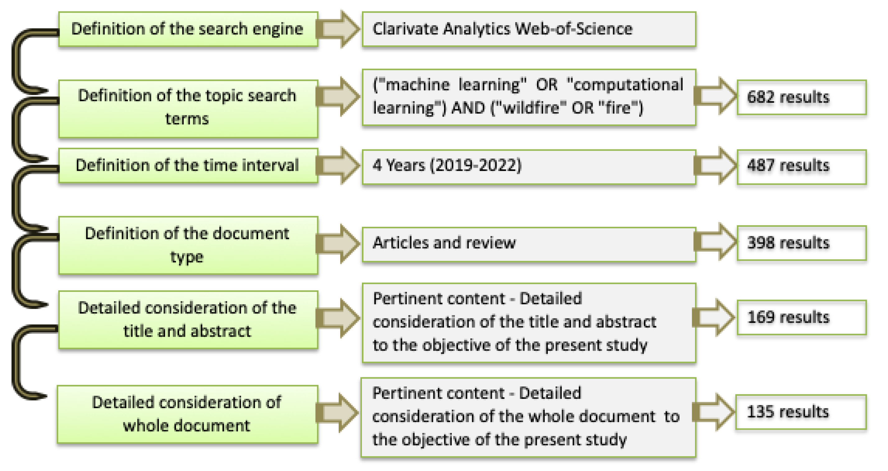 Inventions 07 00015 g001