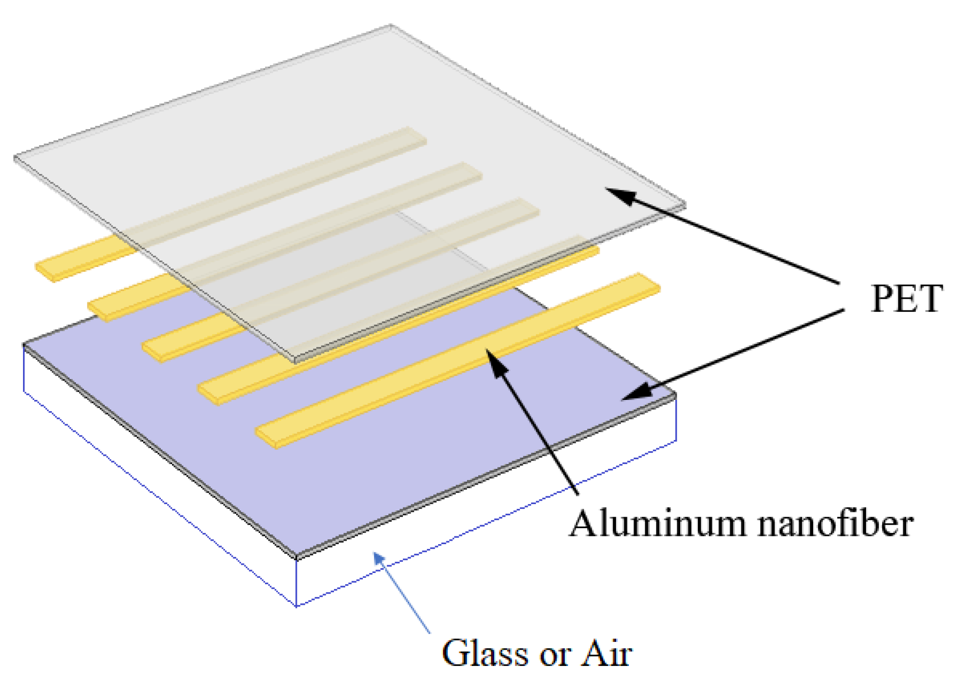 Inventions 07 00016 g002