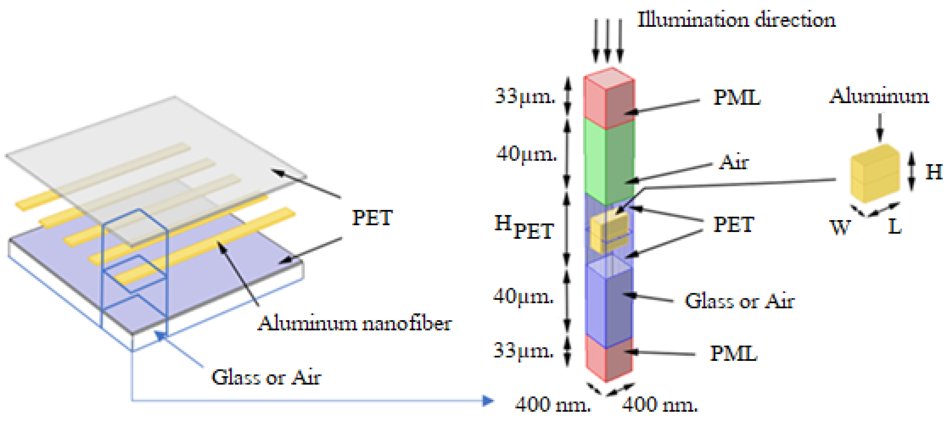 Inventions 07 00016 g004