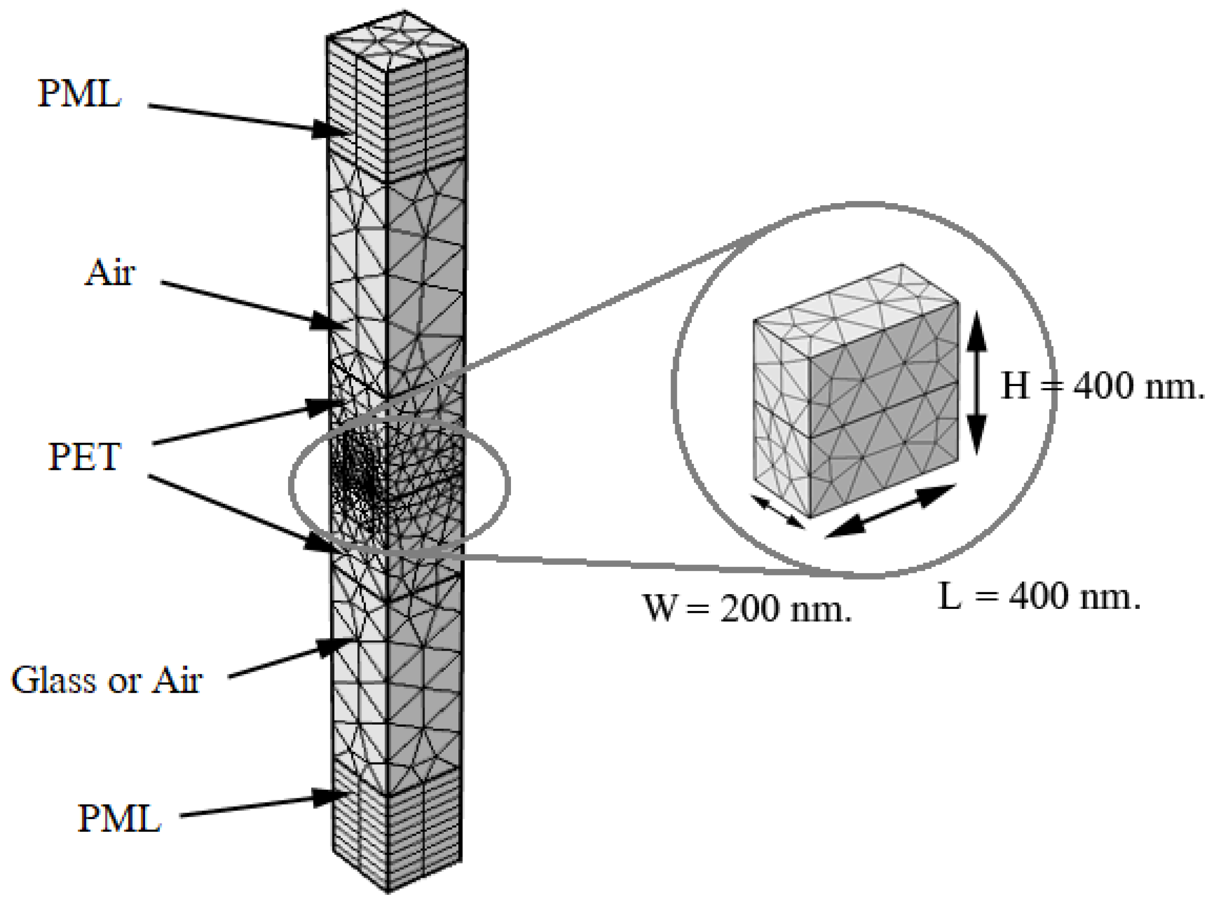 Inventions 07 00016 g005