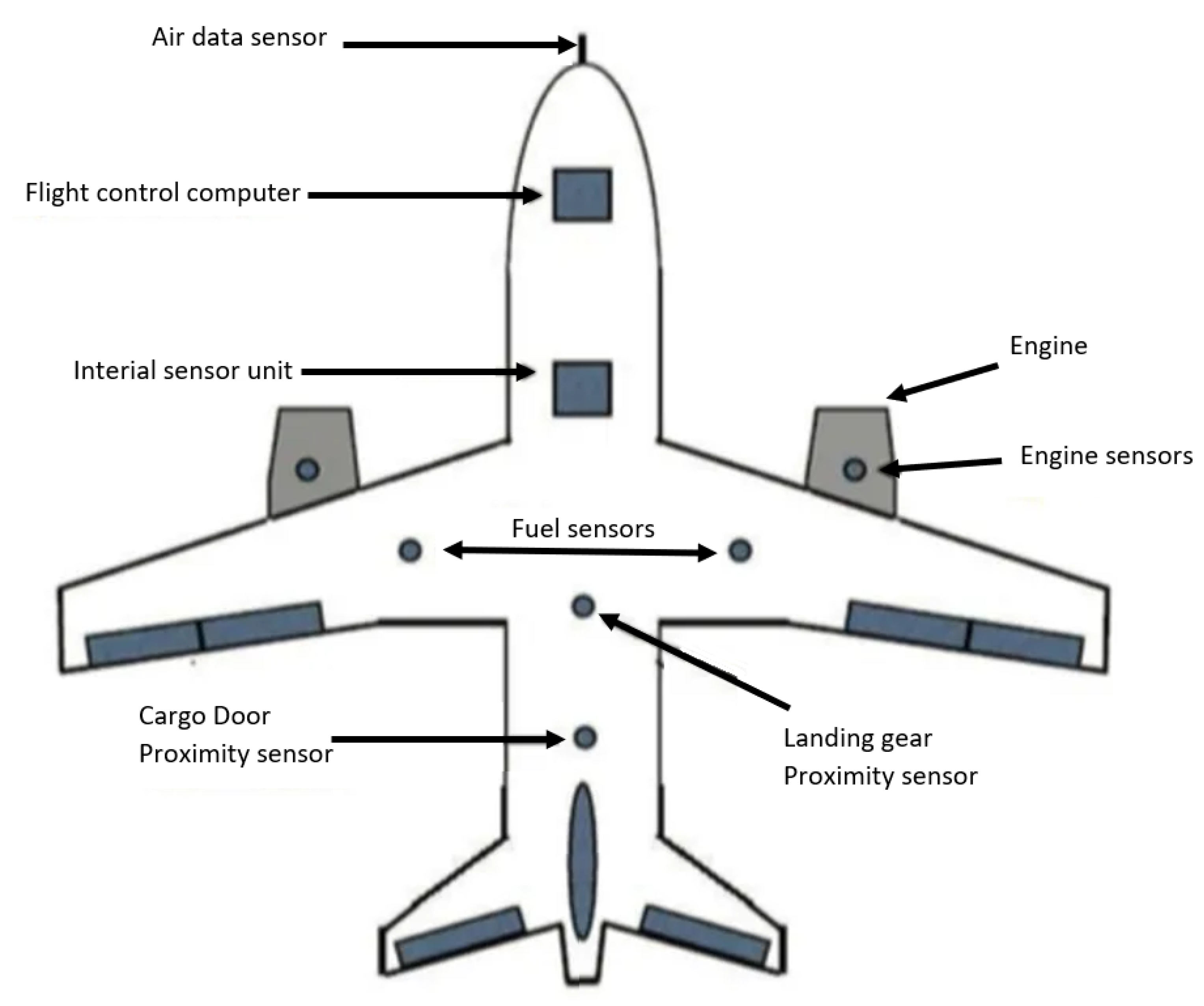 Inventions 07 00018 g005