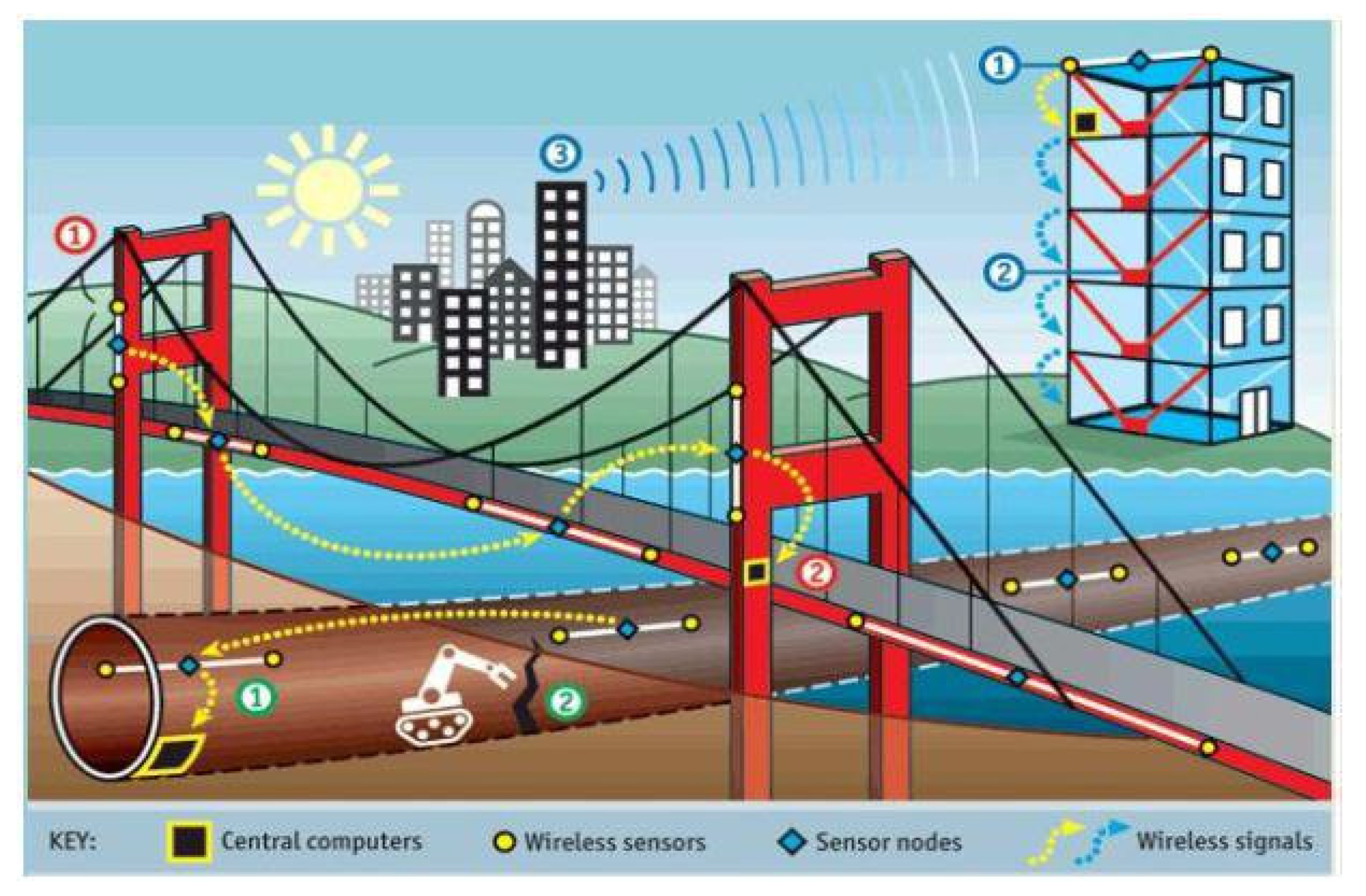 Inventions 07 00018 g007
