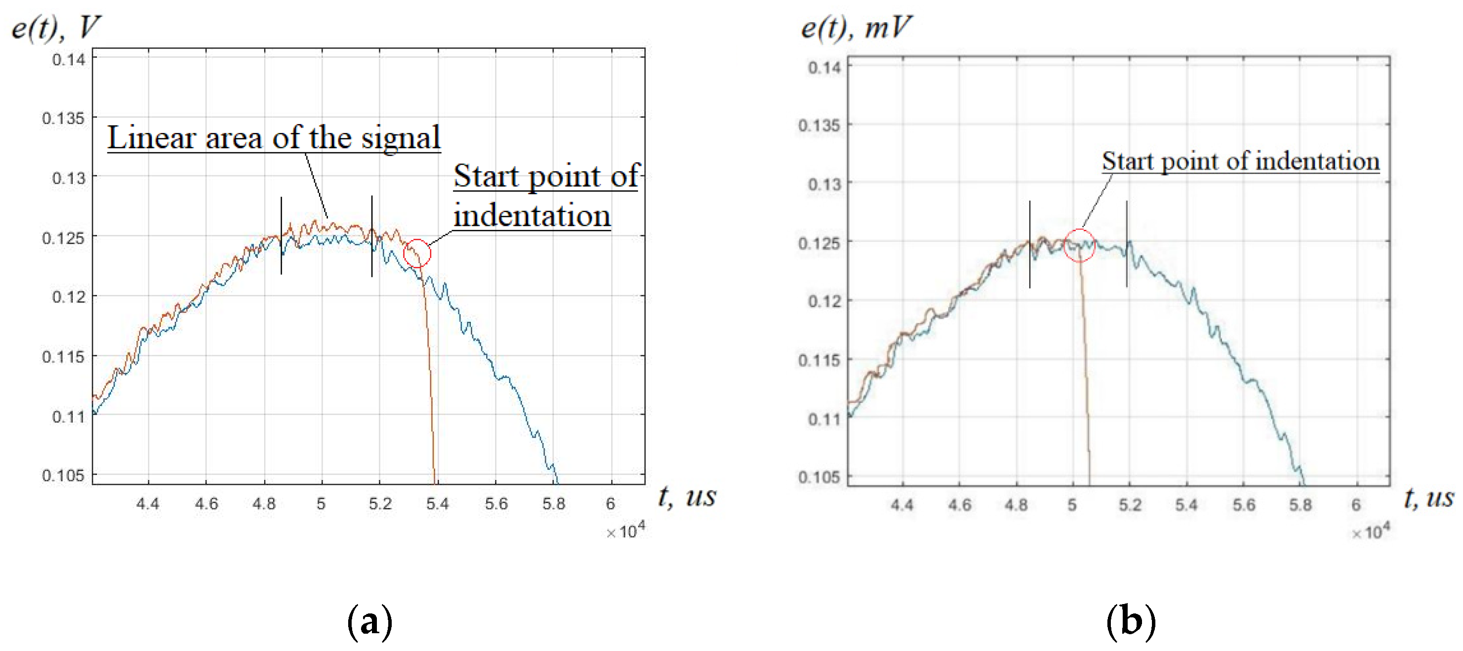 Inventions 07 00029 g005