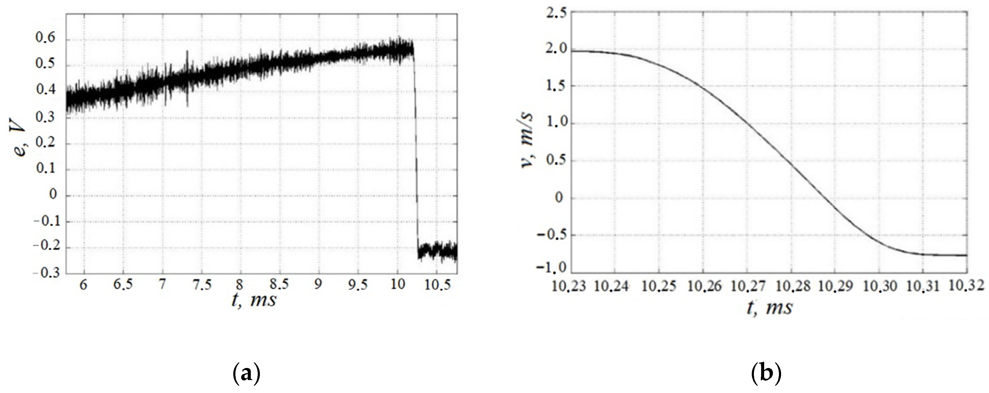 Inventions 07 00029 g006