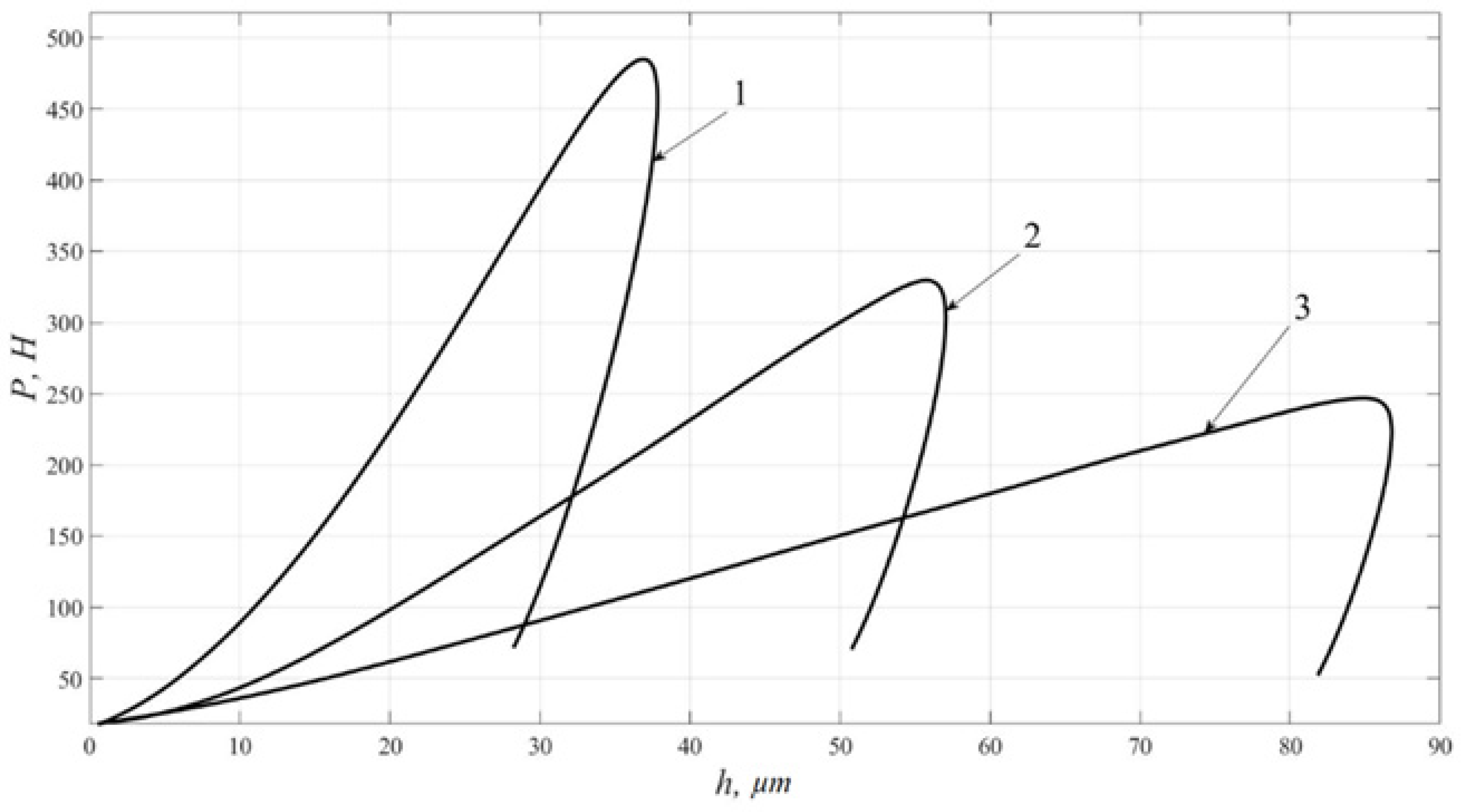 Inventions 07 00029 g009