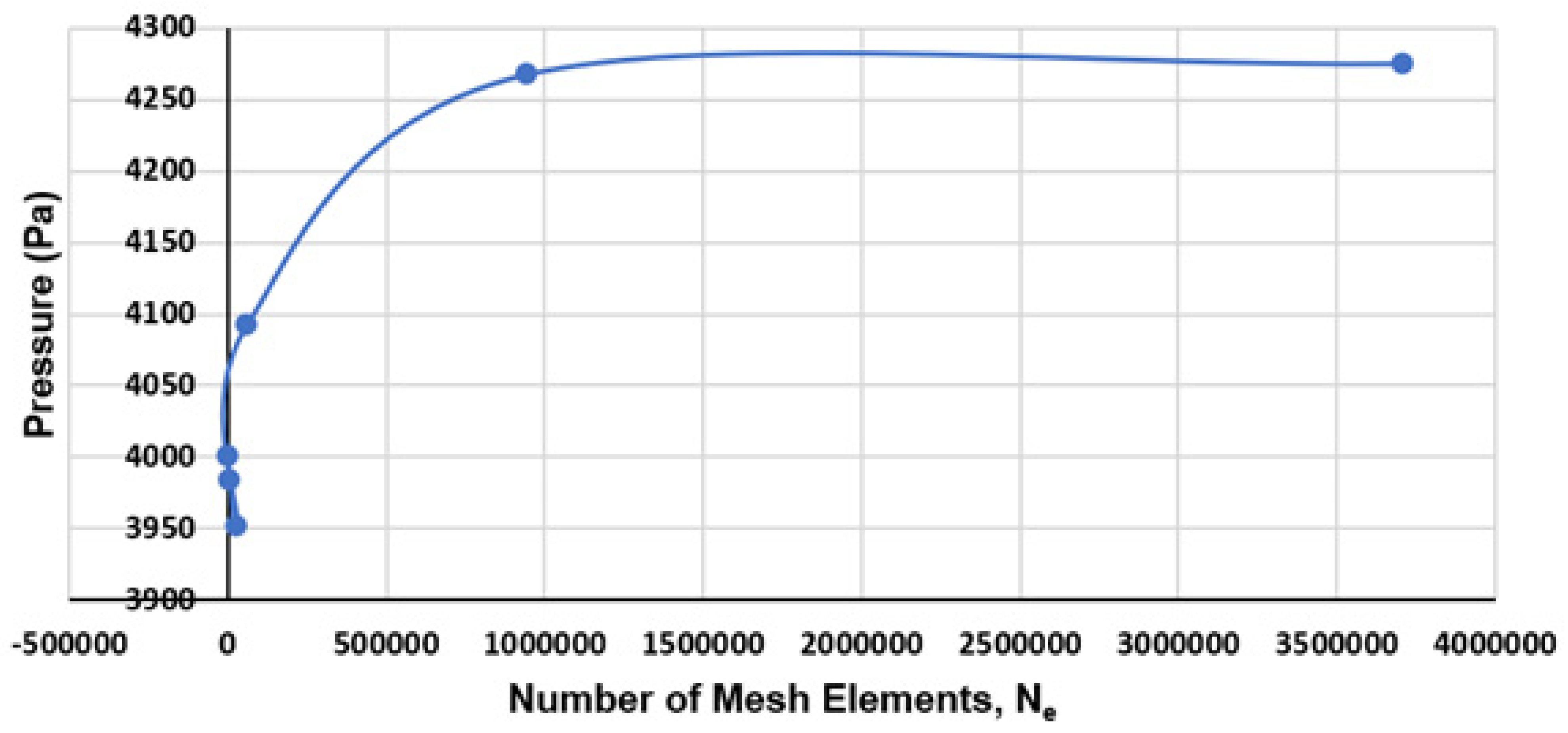 Inventions 07 00031 g008