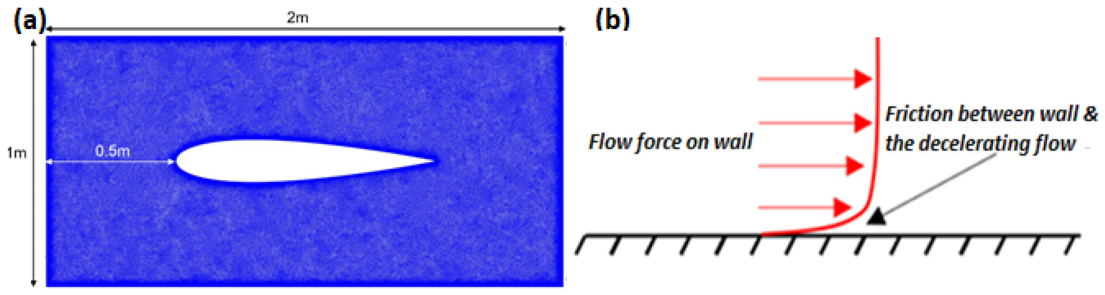 Inventions 07 00031 g014