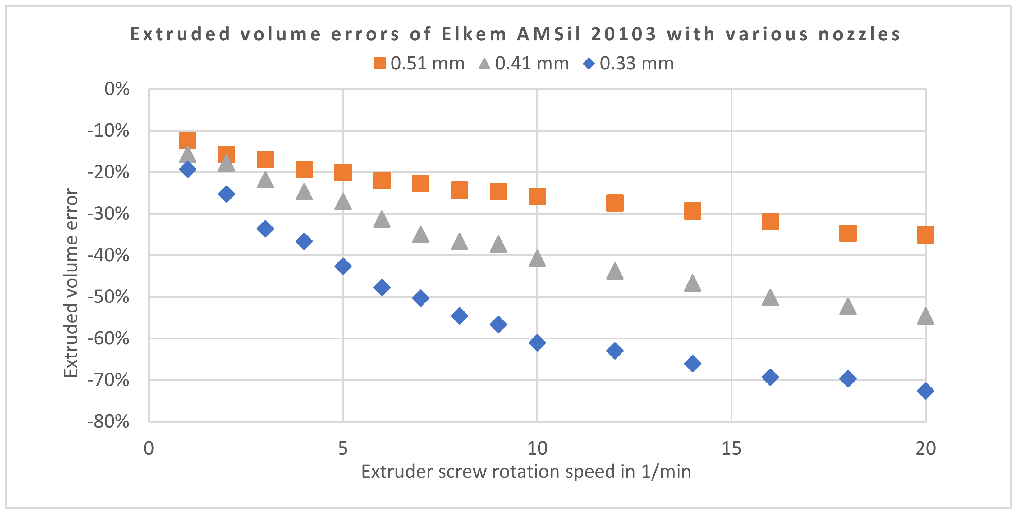 Inventions 07 00035 g005