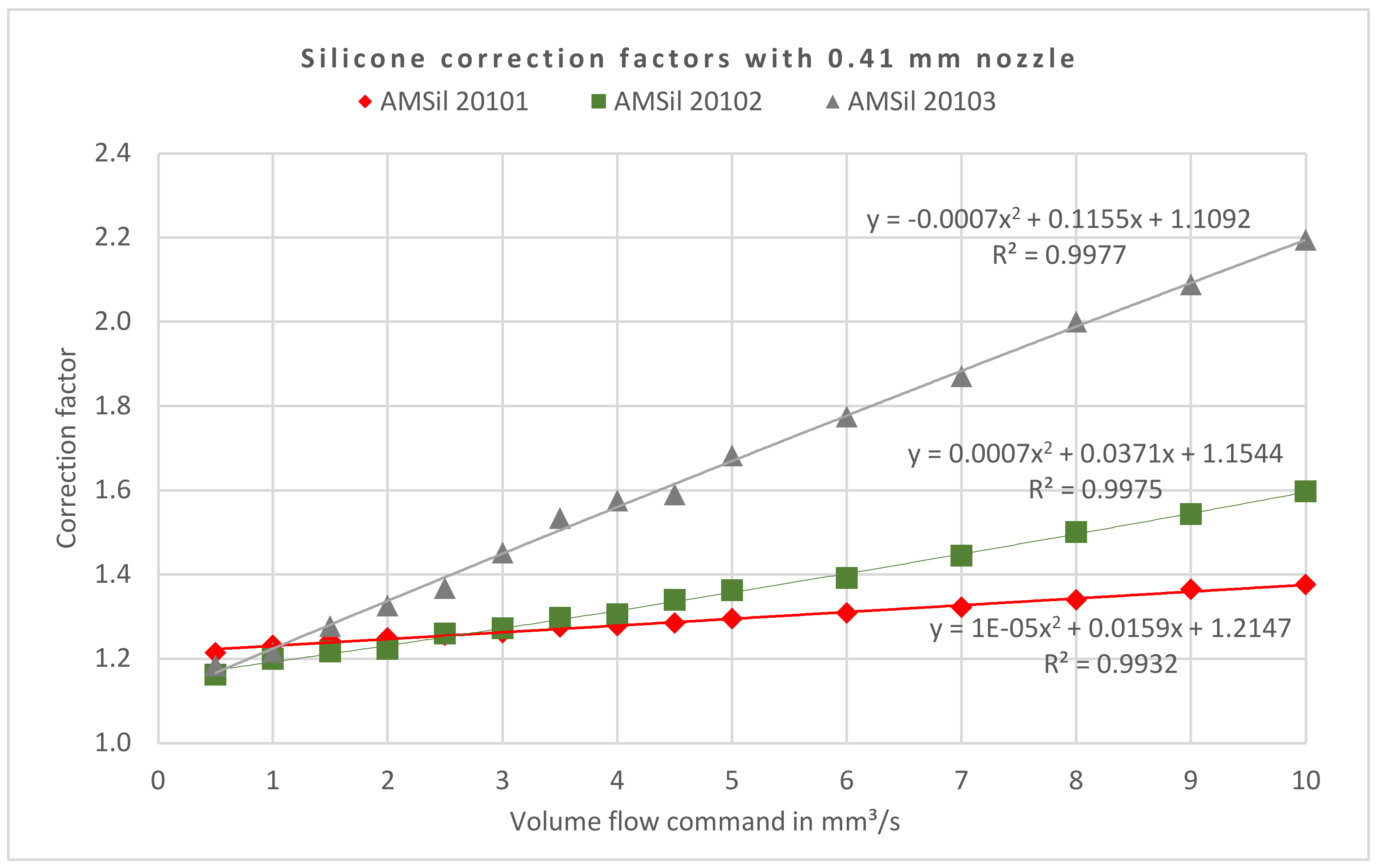 Inventions 07 00035 g006