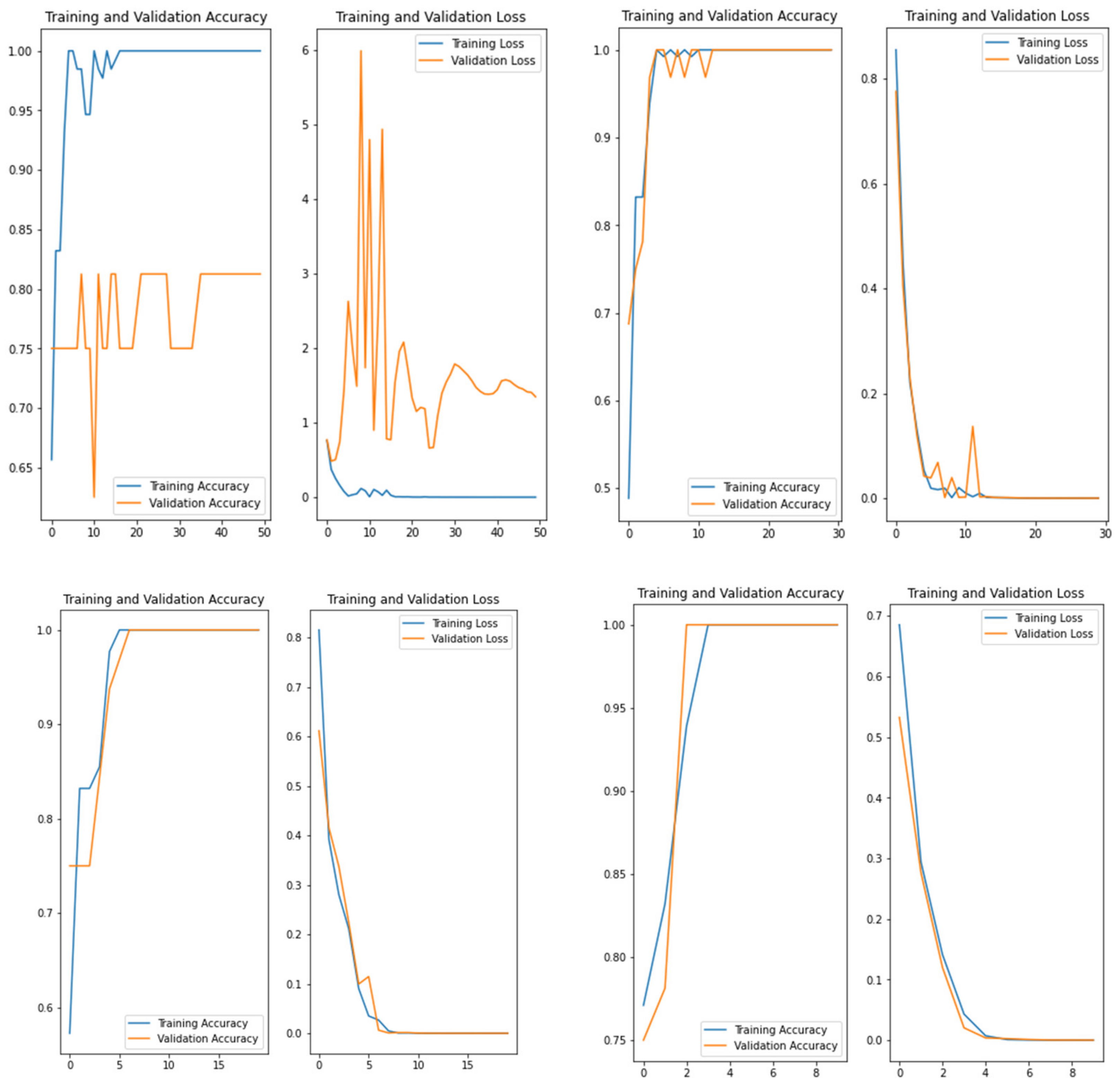 Inventions 07 00039 g005