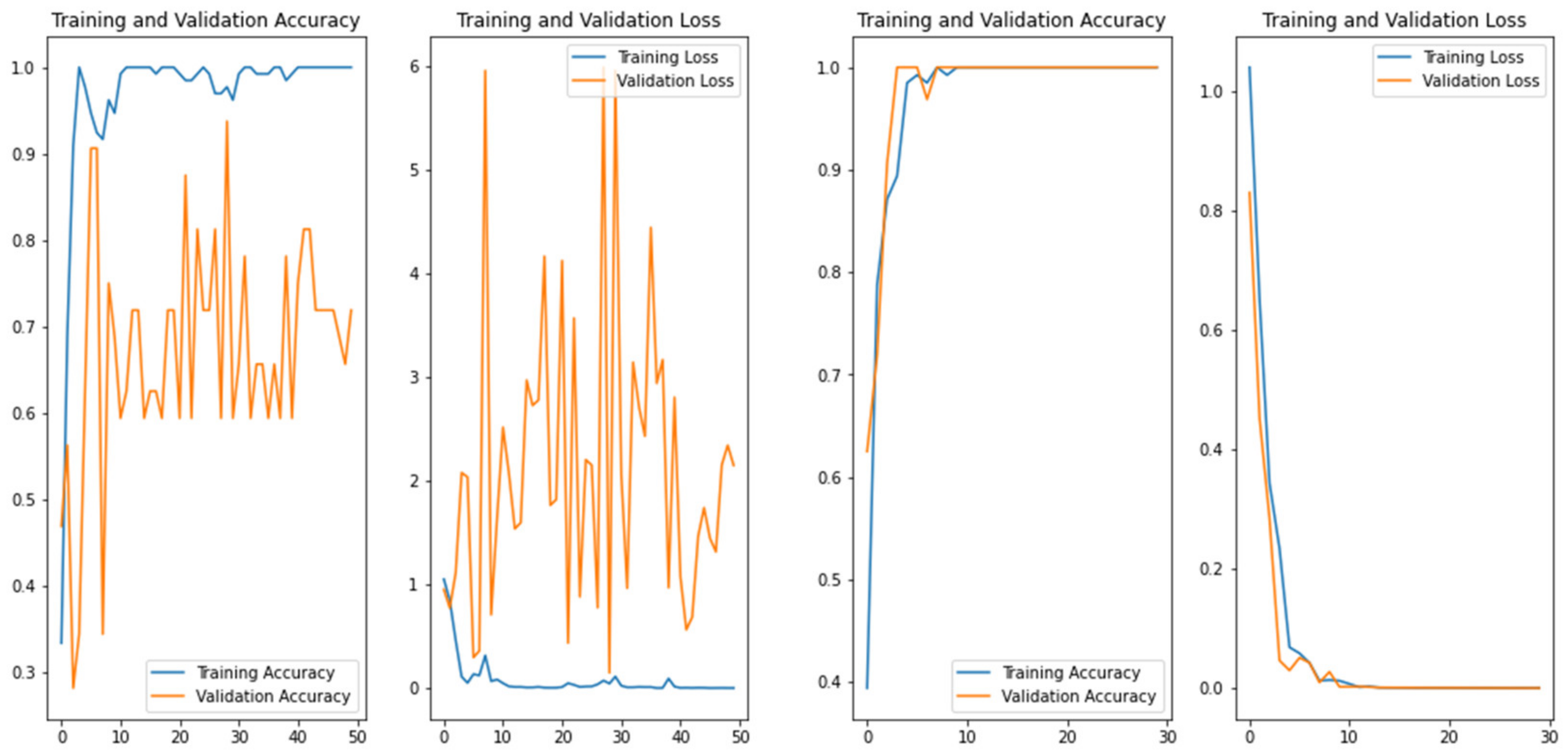 Inventions 07 00039 g006a