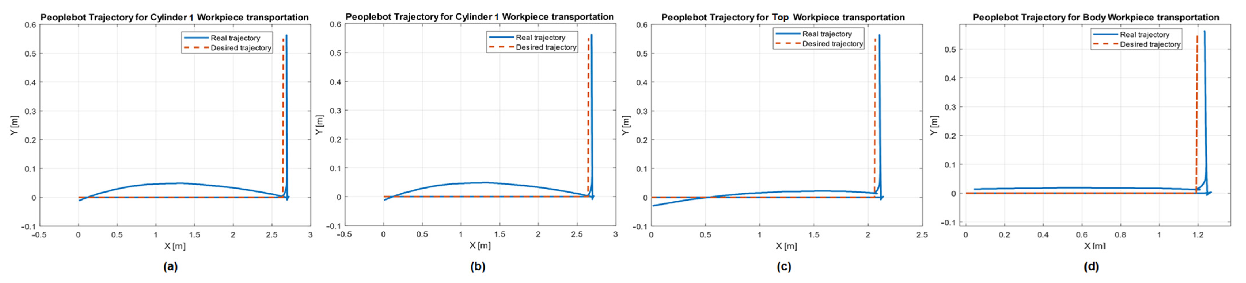 Inventions 07 00043 g029