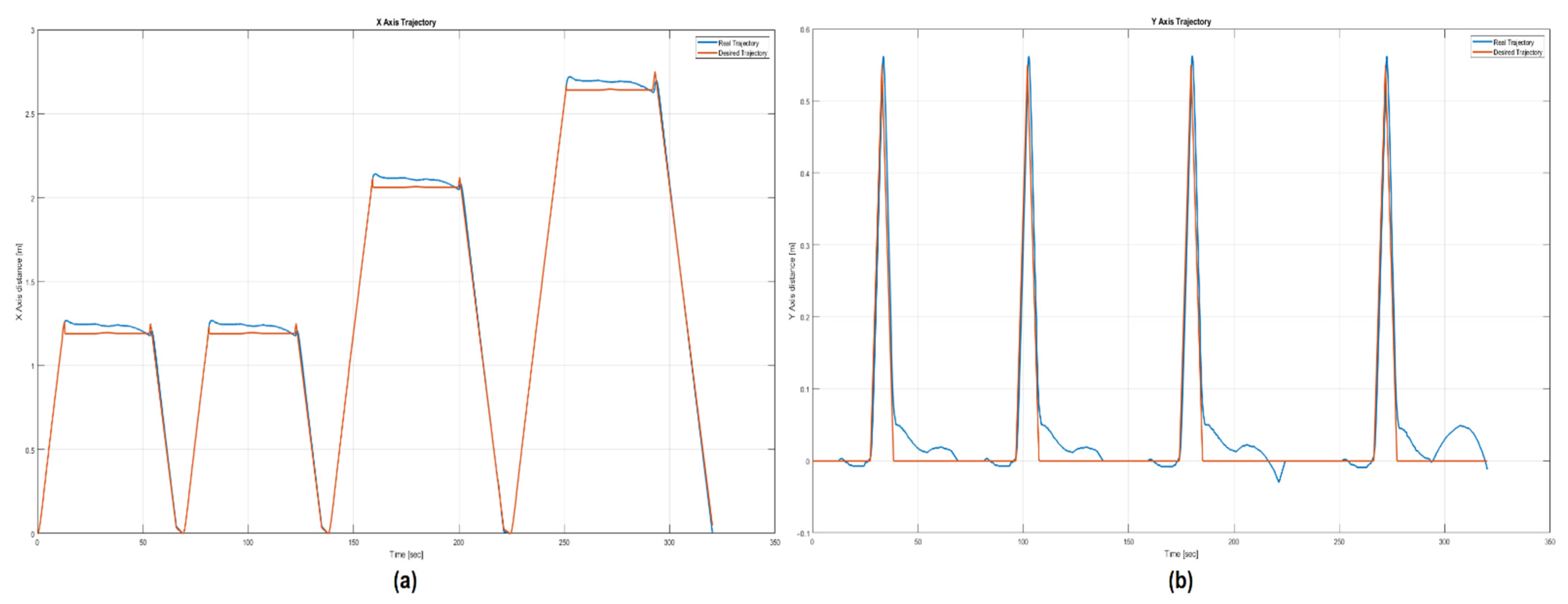 Inventions 07 00043 g030