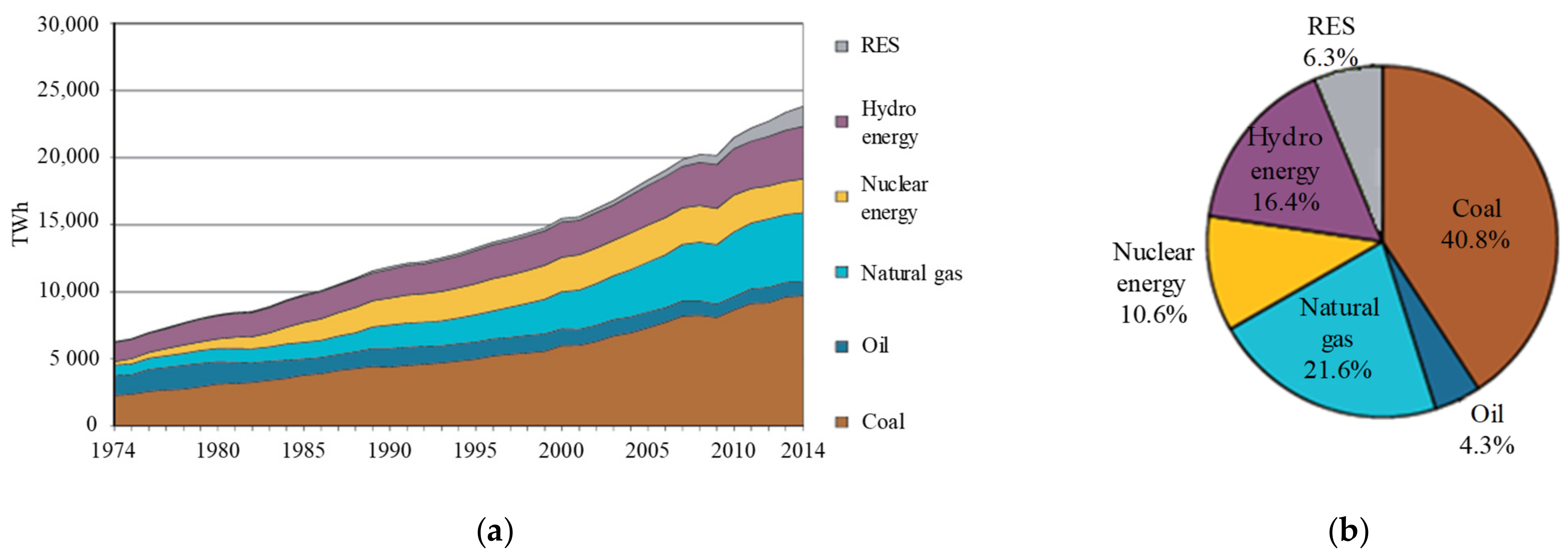 Inventions 07 00044 g001