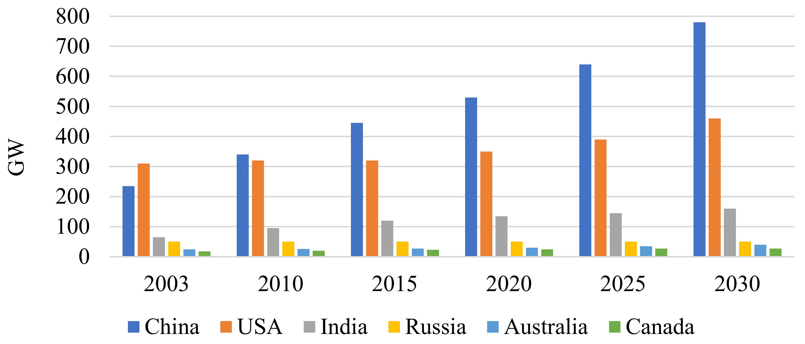 Inventions 07 00044 g002